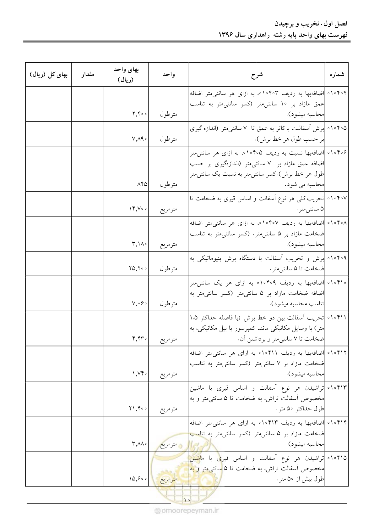 صفحه 13 از 136