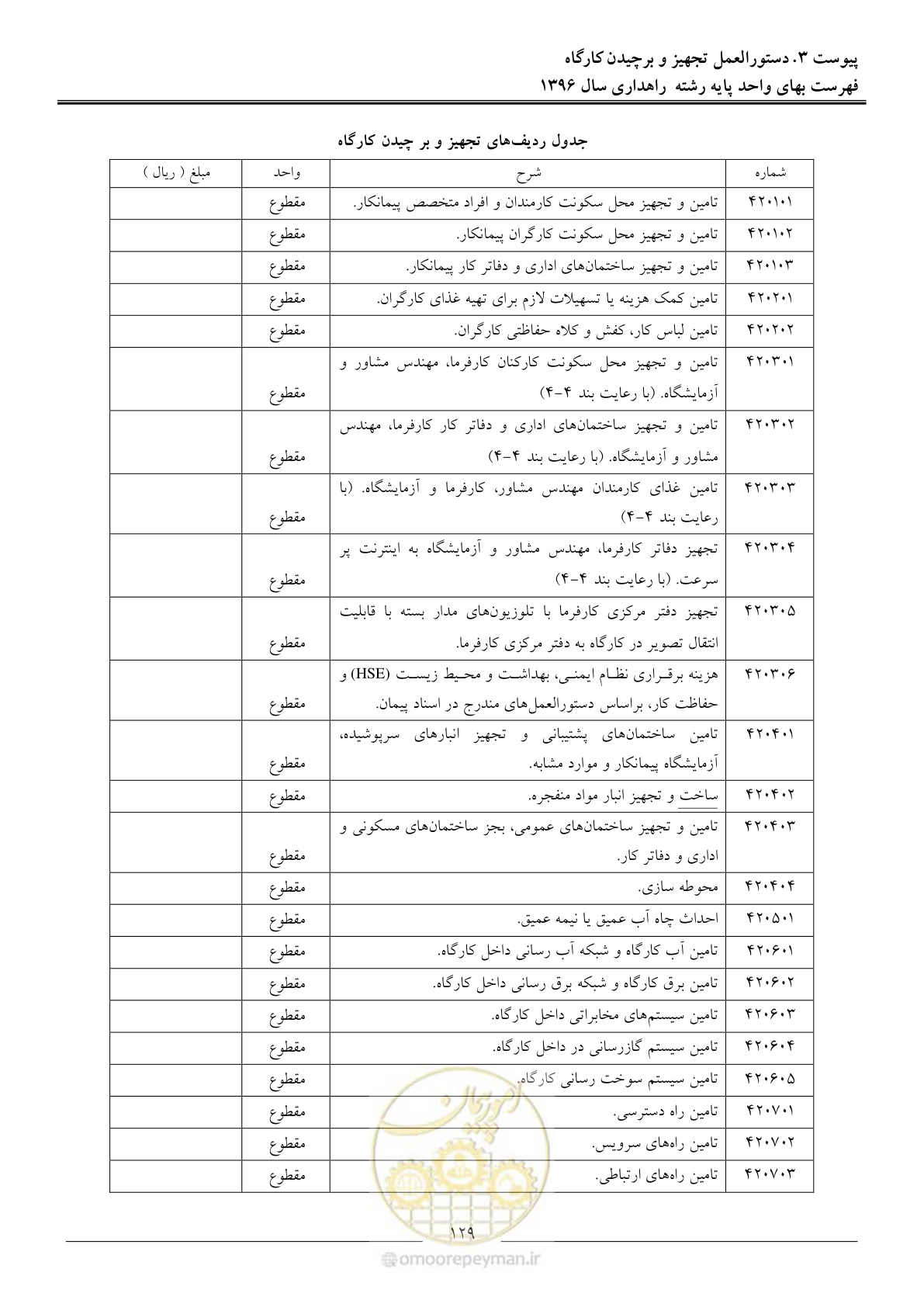 صفحه 132 از 136