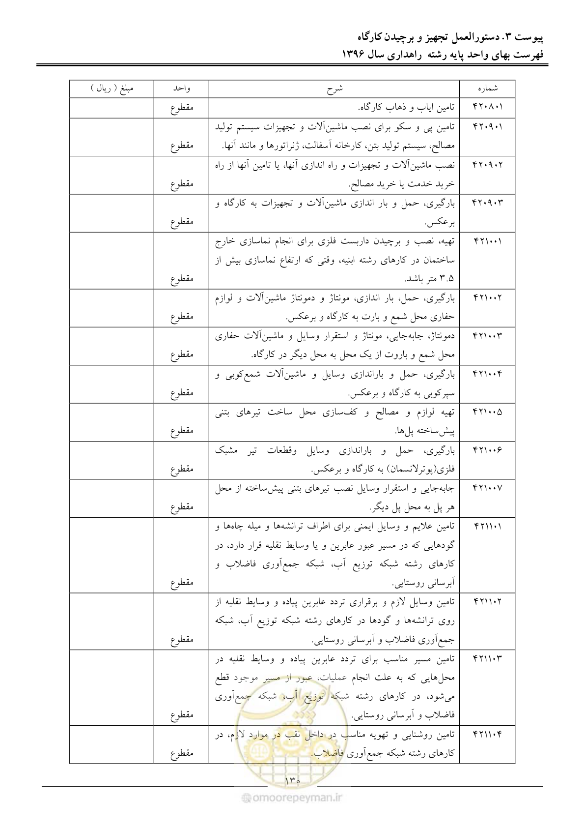صفحه 133 از 136