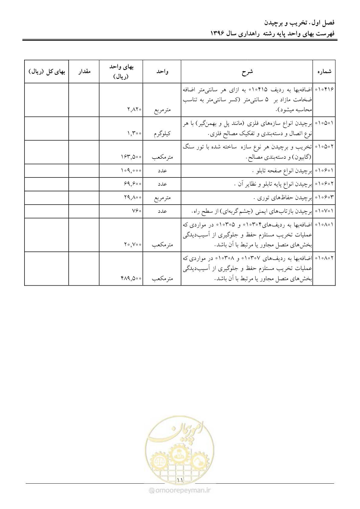 صفحه 14 از 136