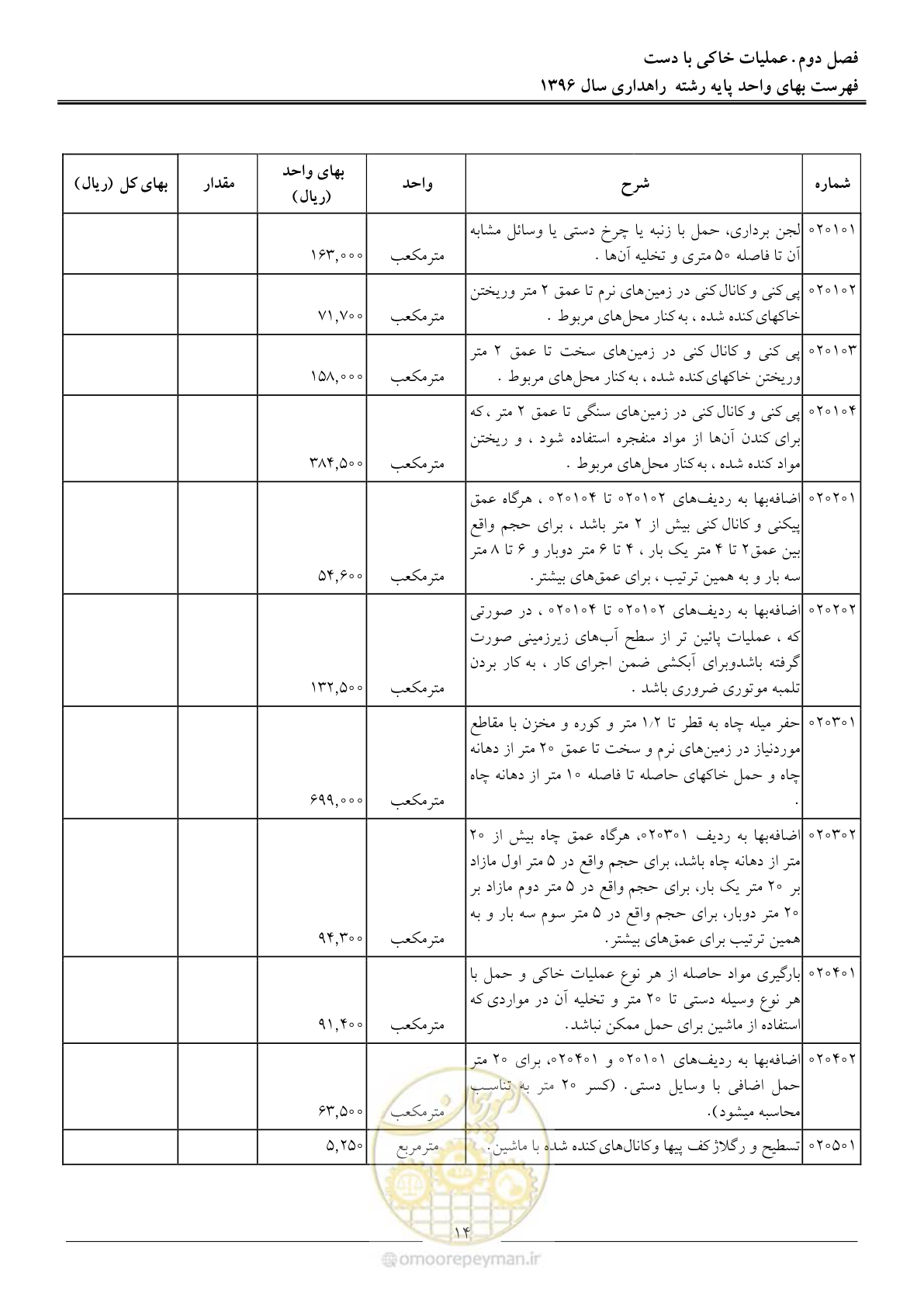 صفحه 17 از 136