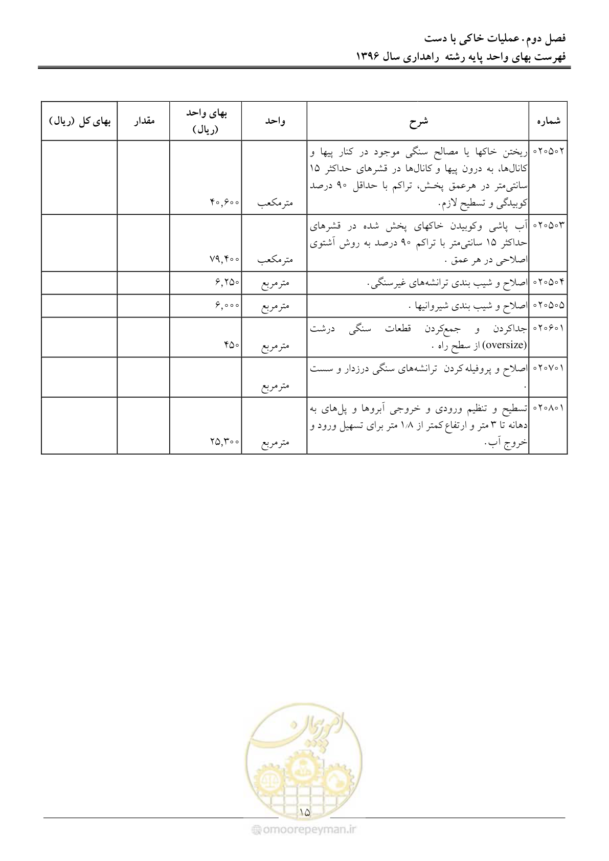 صفحه 18 از 136