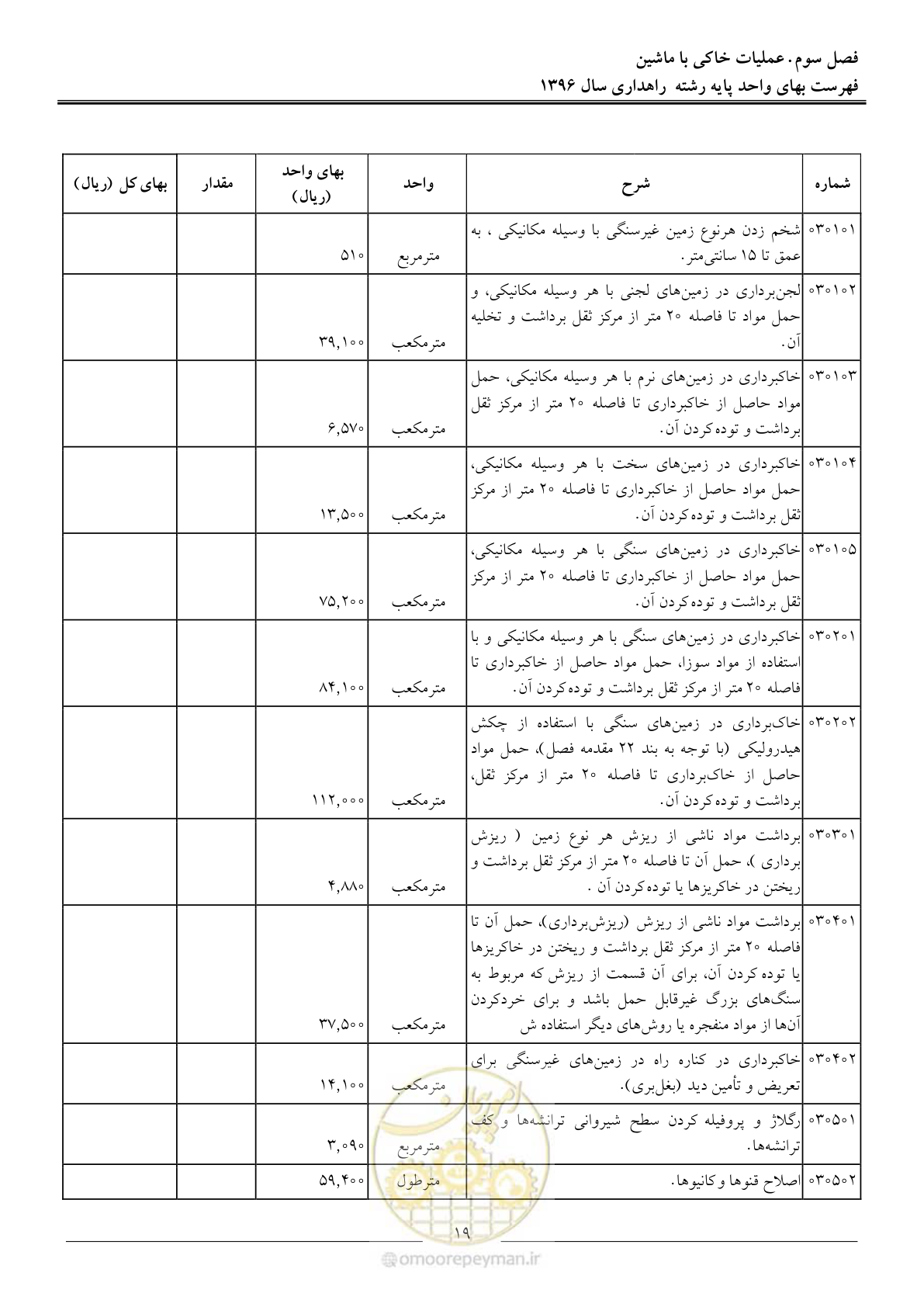 صفحه 22 از 136