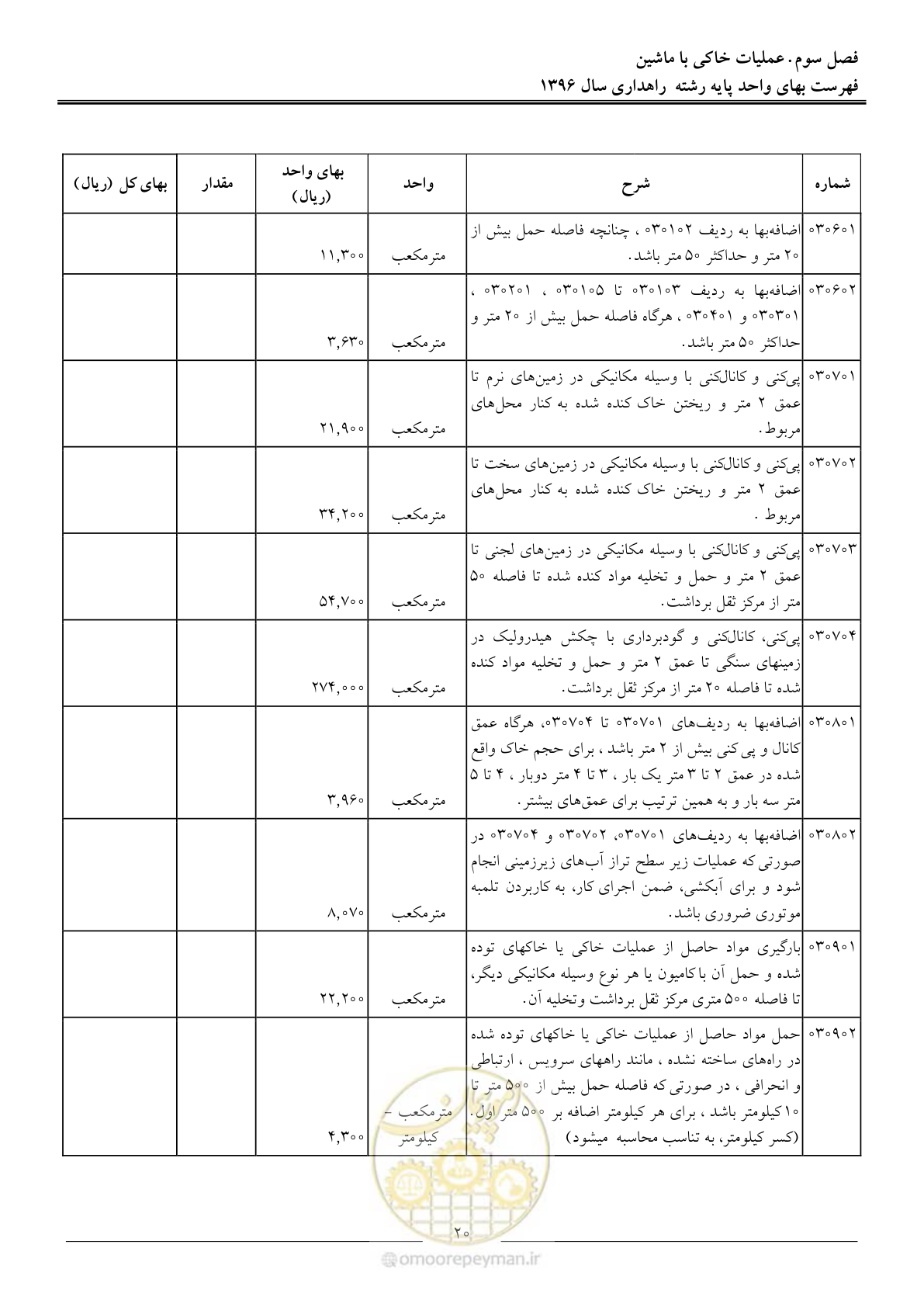 صفحه 23 از 136