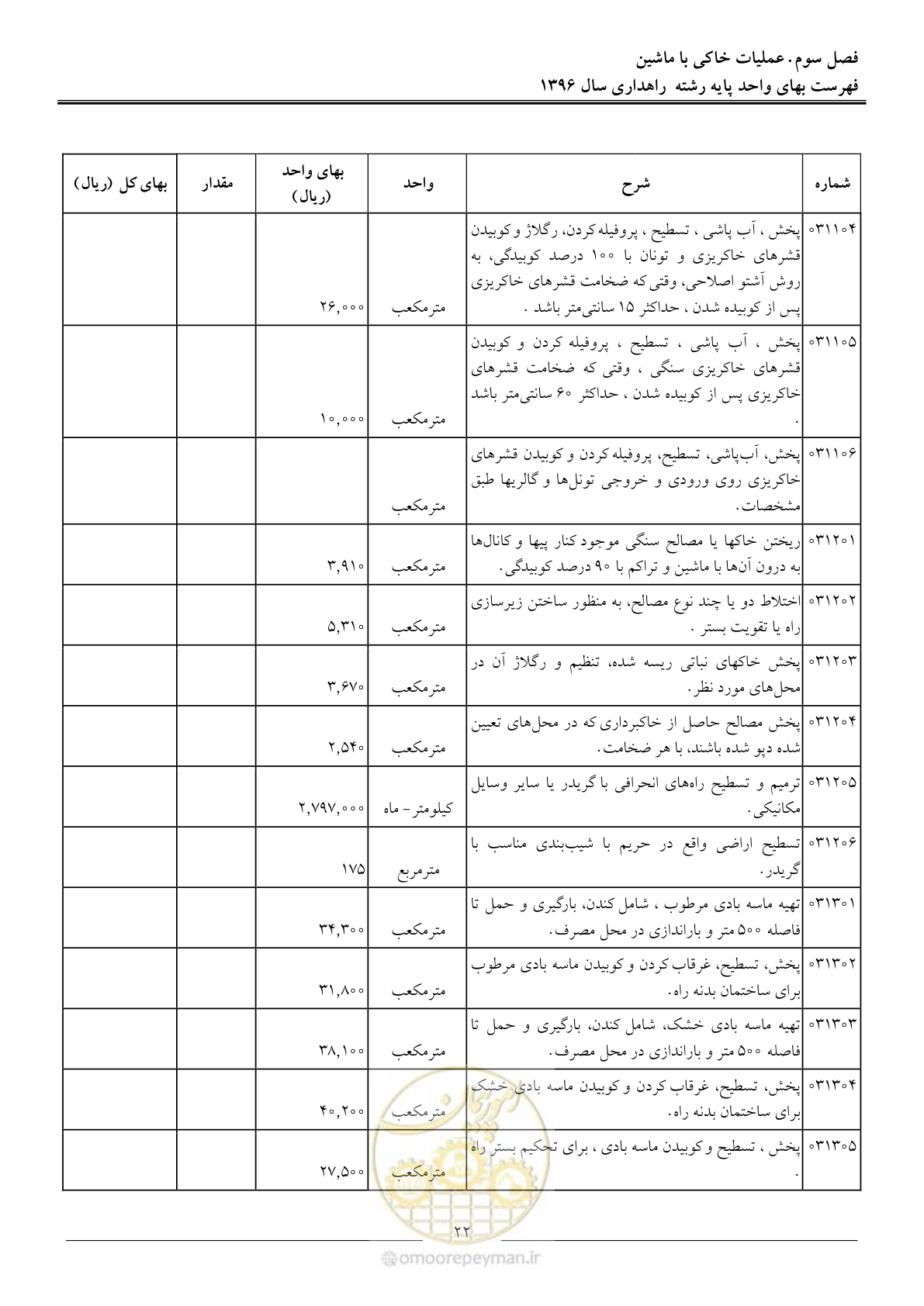 صفحه 25 از 136