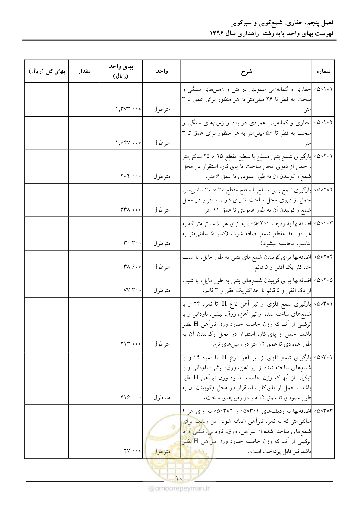 صفحه 33 از 136