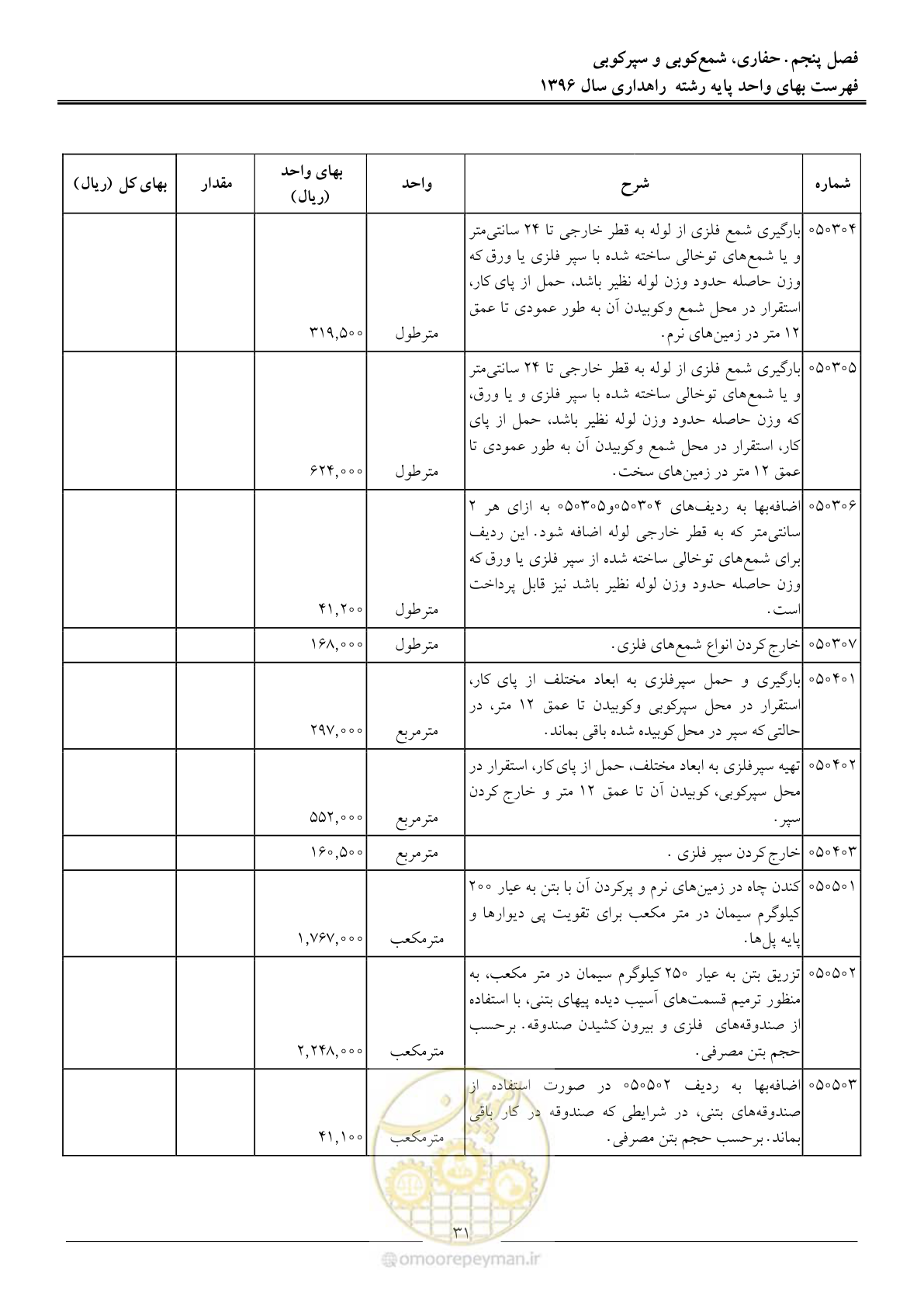 صفحه 34 از 136