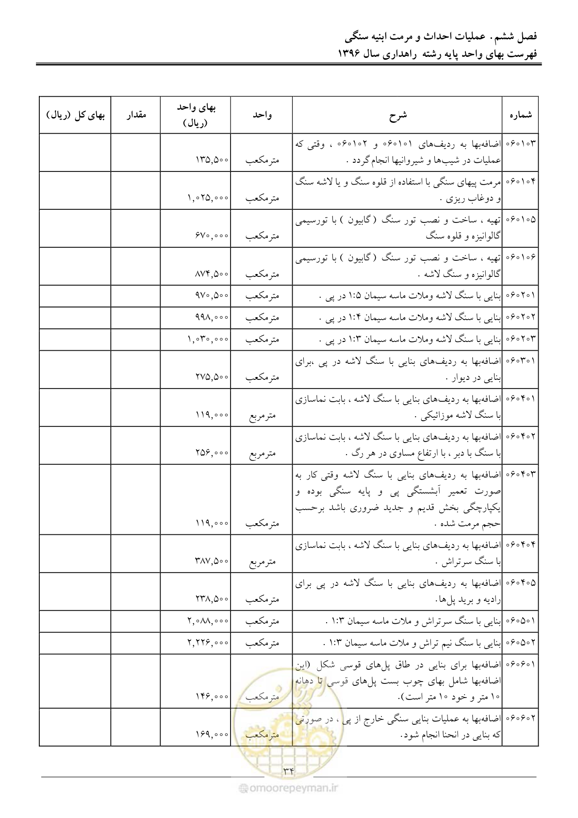 صفحه 37 از 136