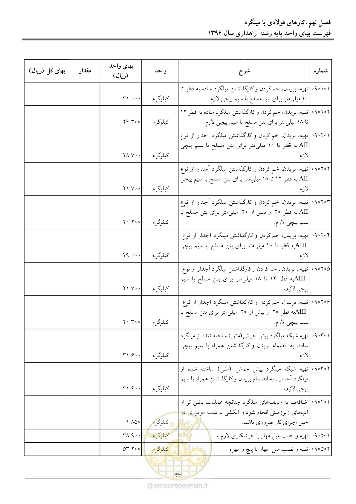صفحه 46 از 136