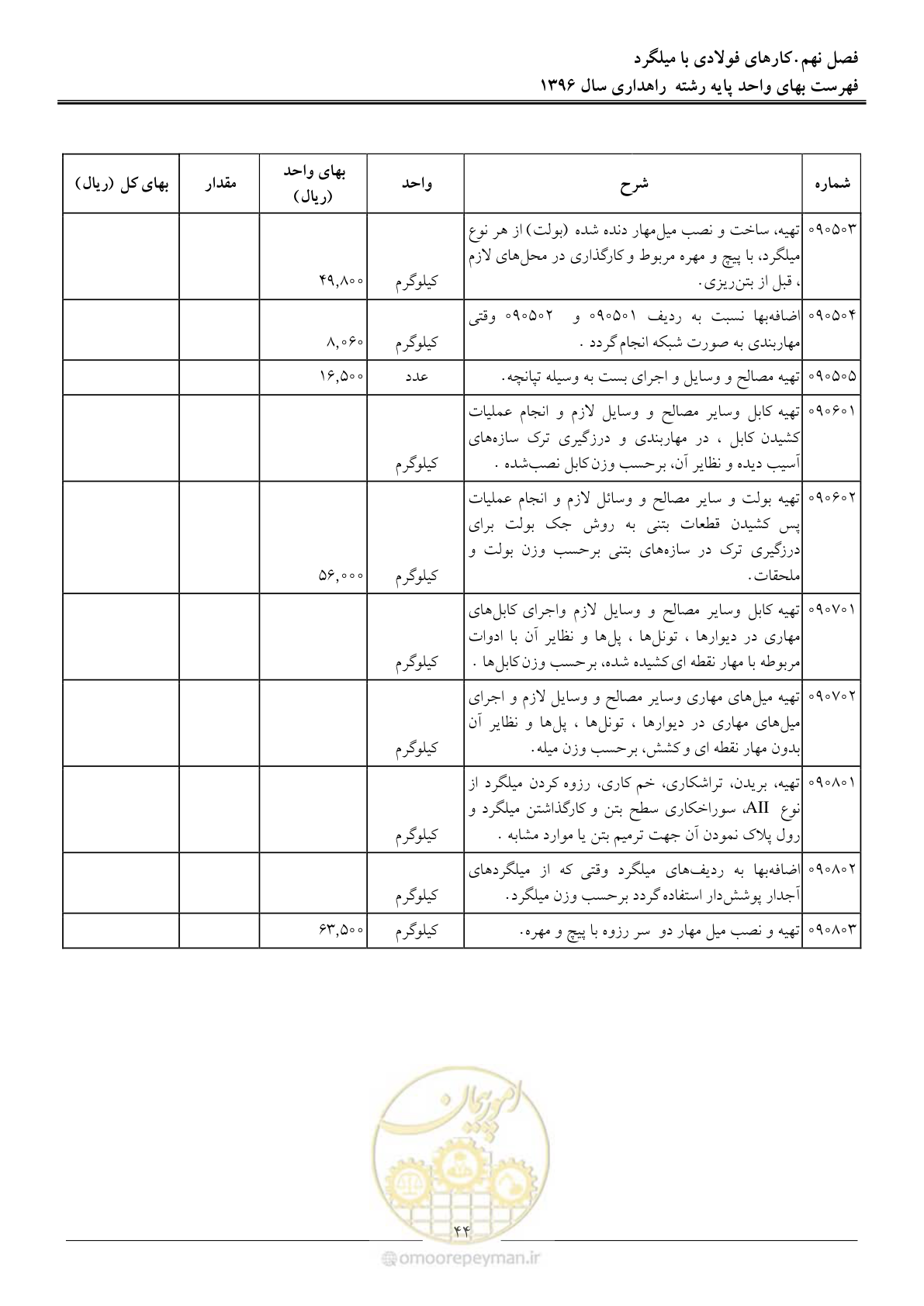 صفحه 47 از 136