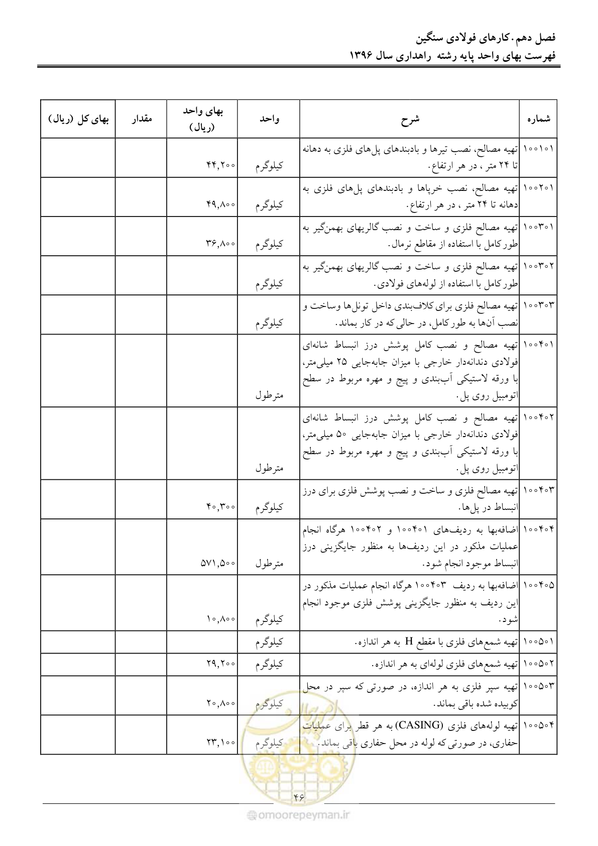 صفحه 49 از 136