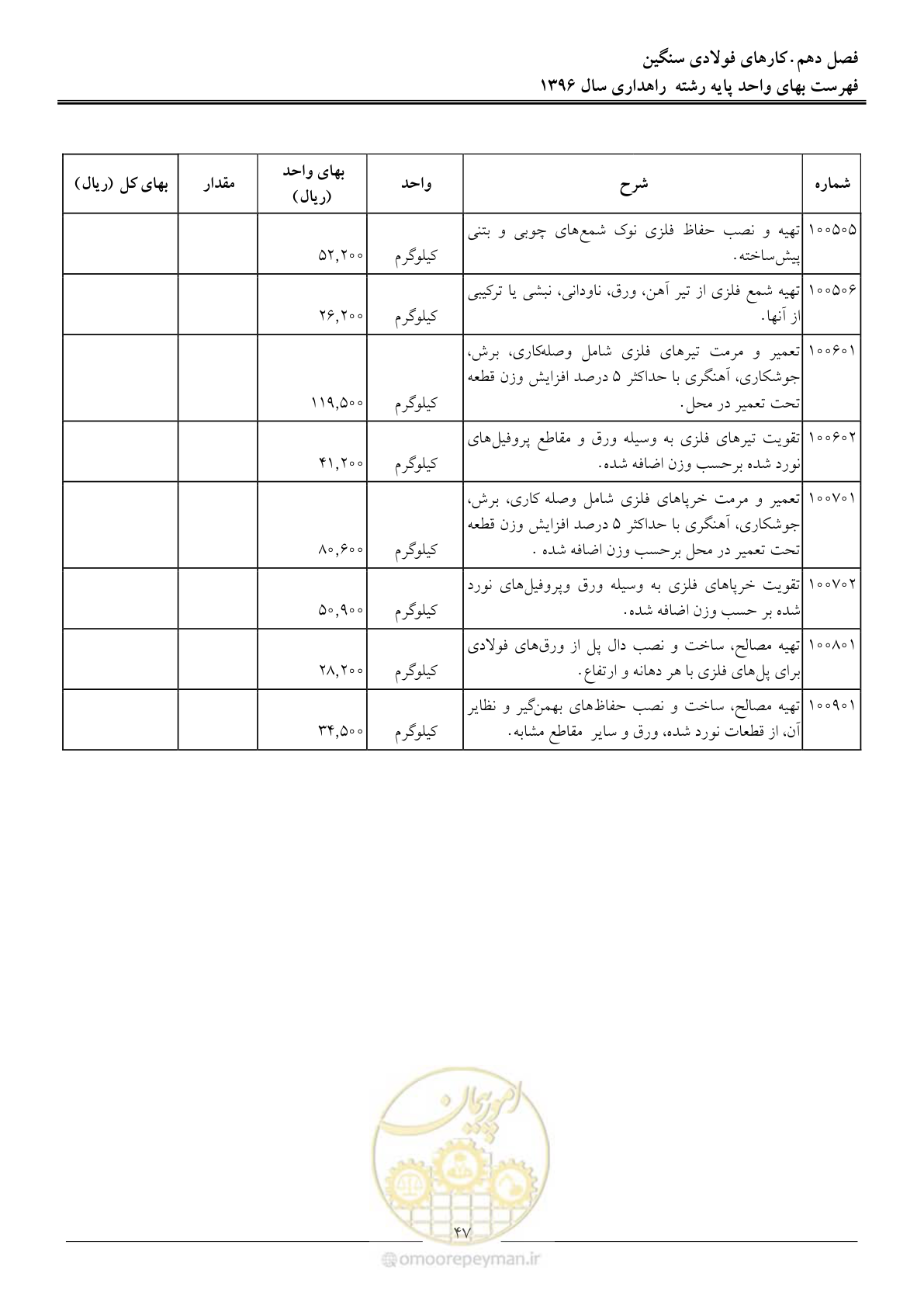 صفحه 50 از 136