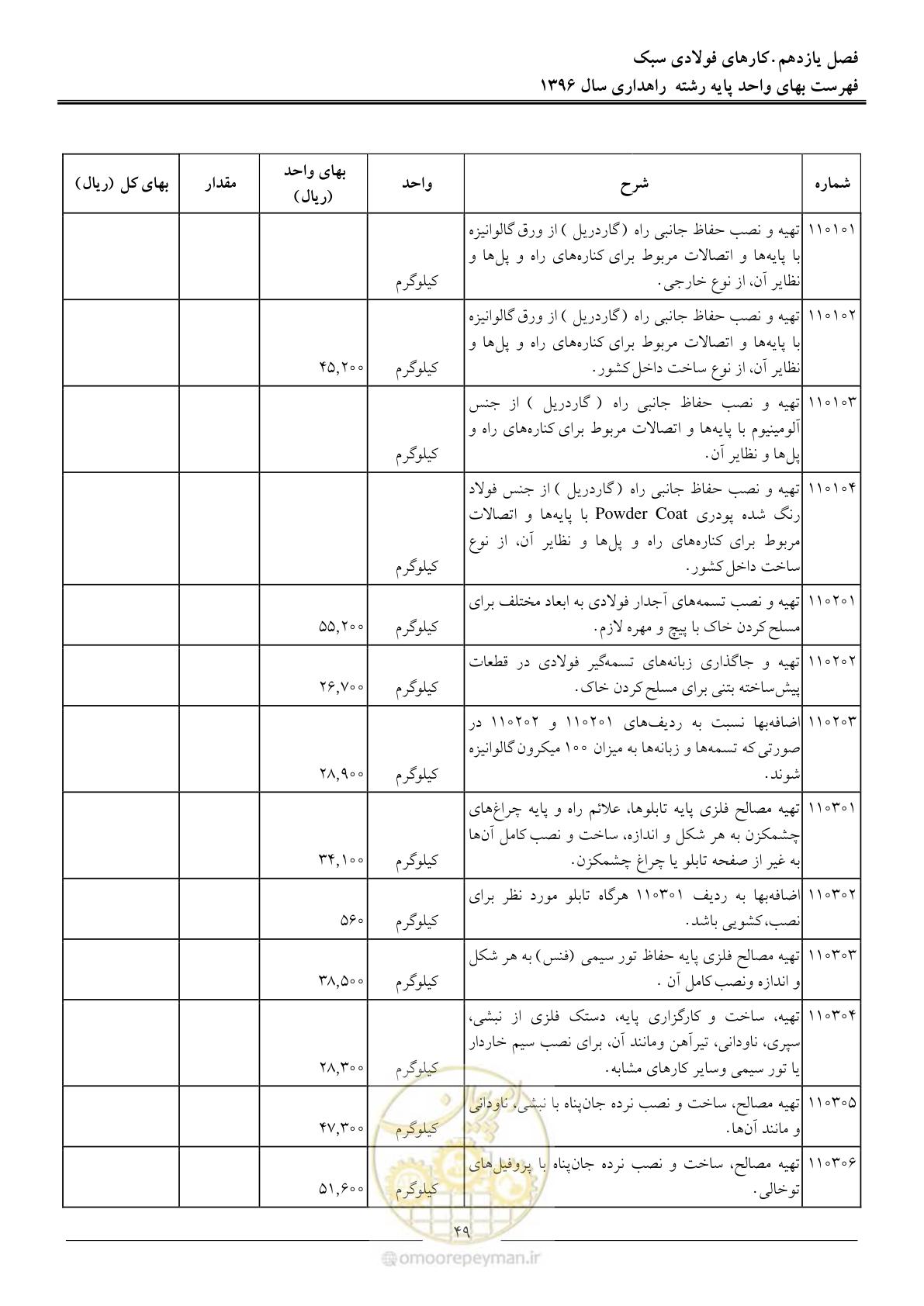 صفحه 52 از 136