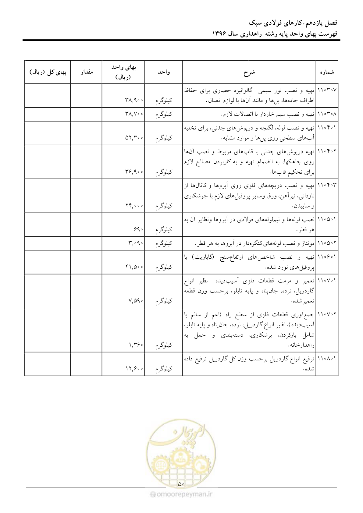 صفحه 53 از 136
