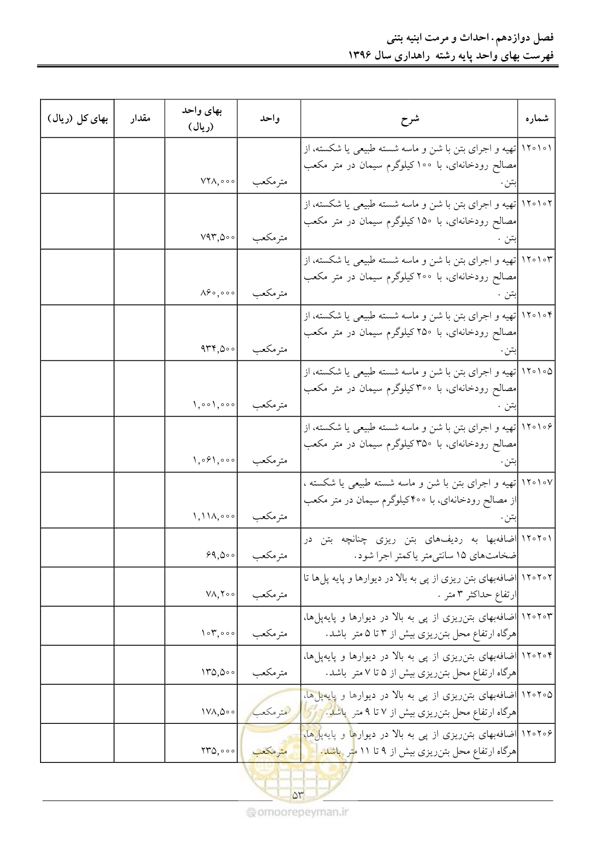 صفحه 56 از 136