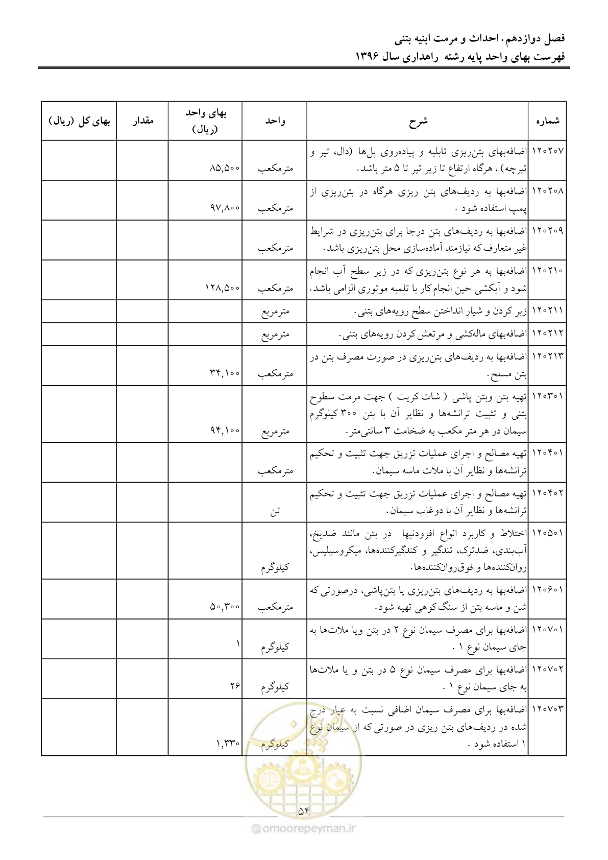 صفحه 57 از 136