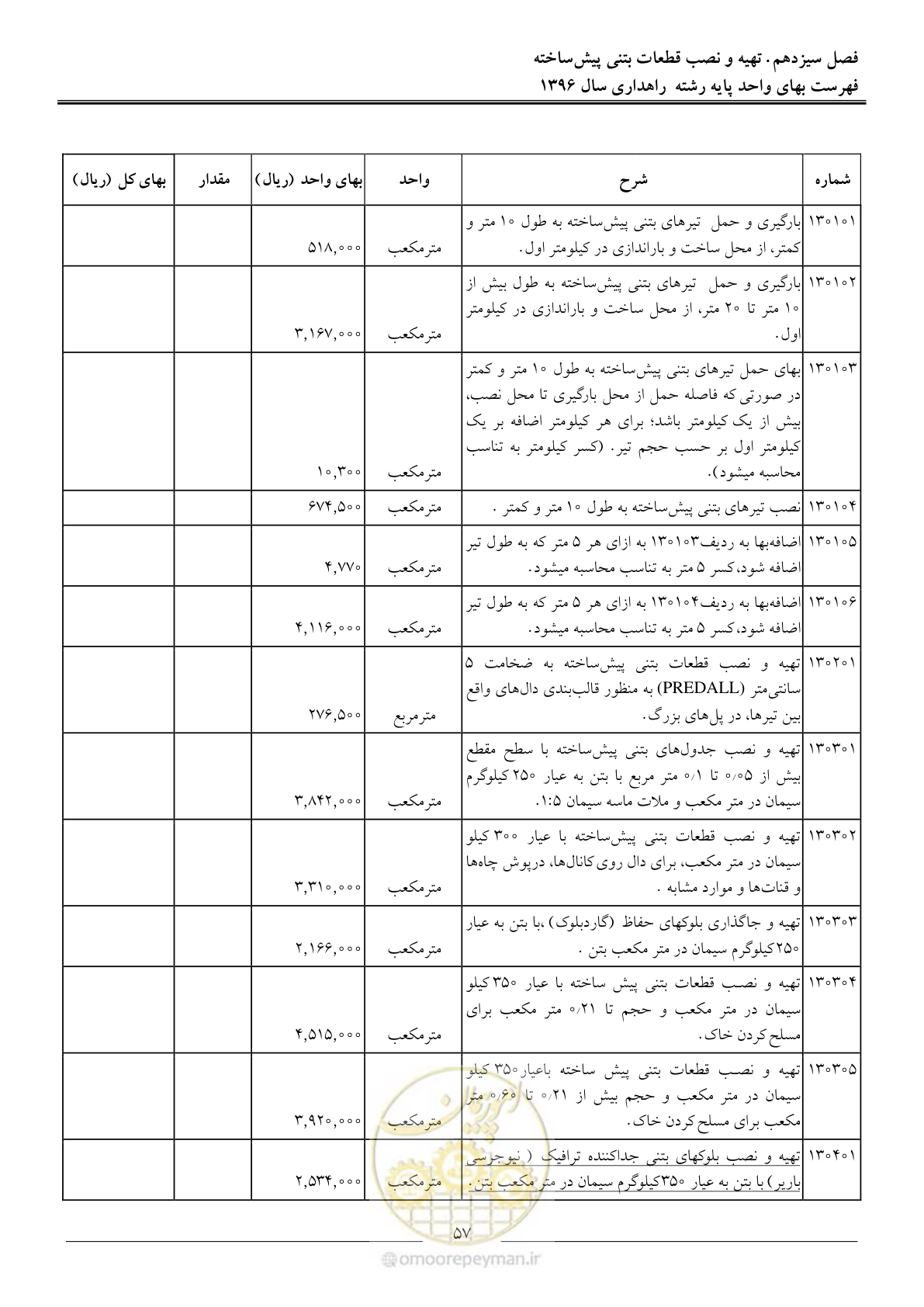 صفحه 60 از 136