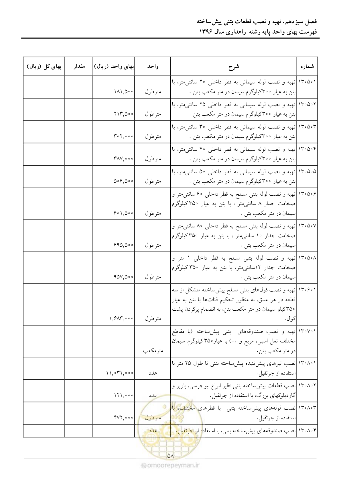 صفحه 61 از 136