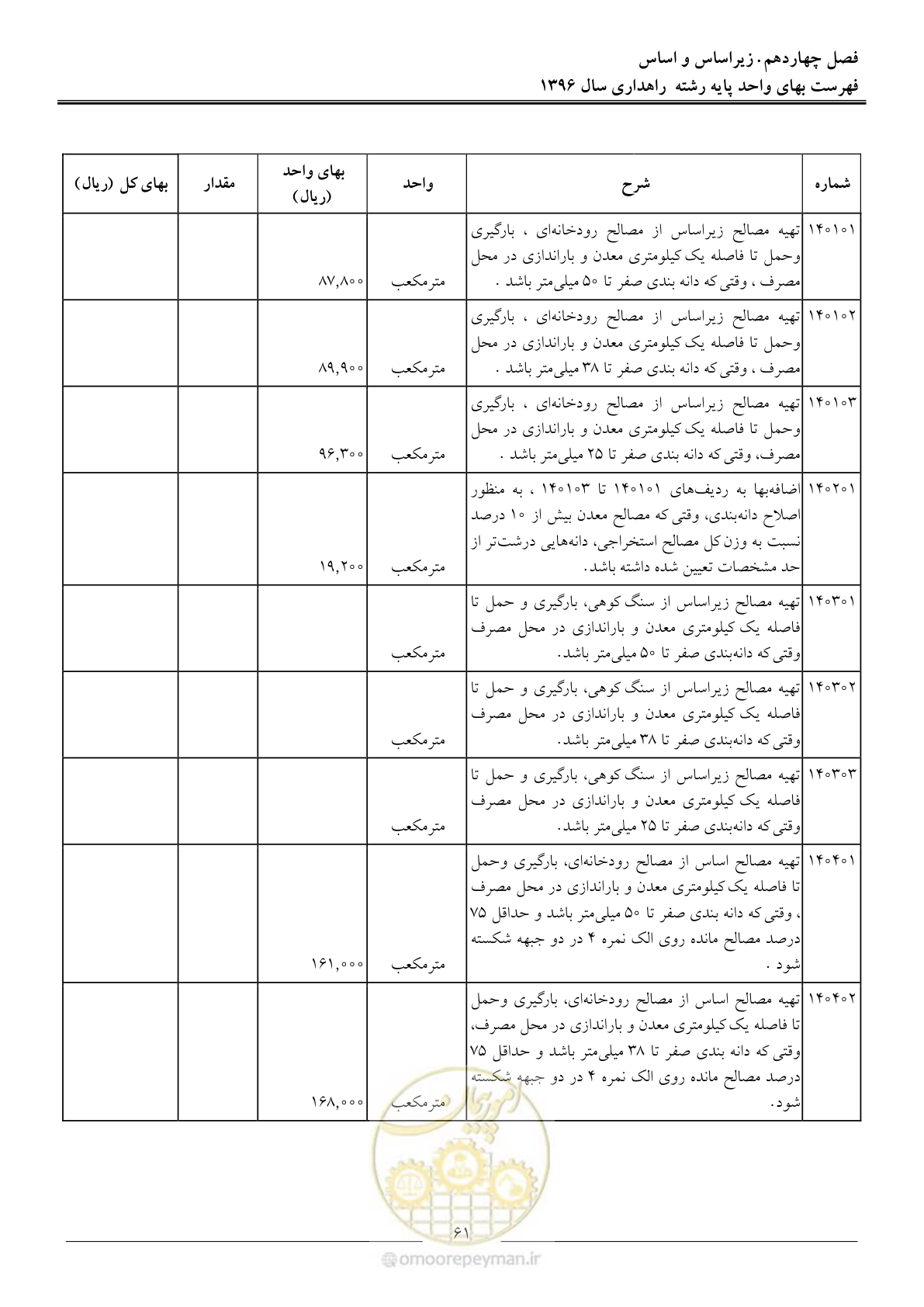 صفحه 64 از 136