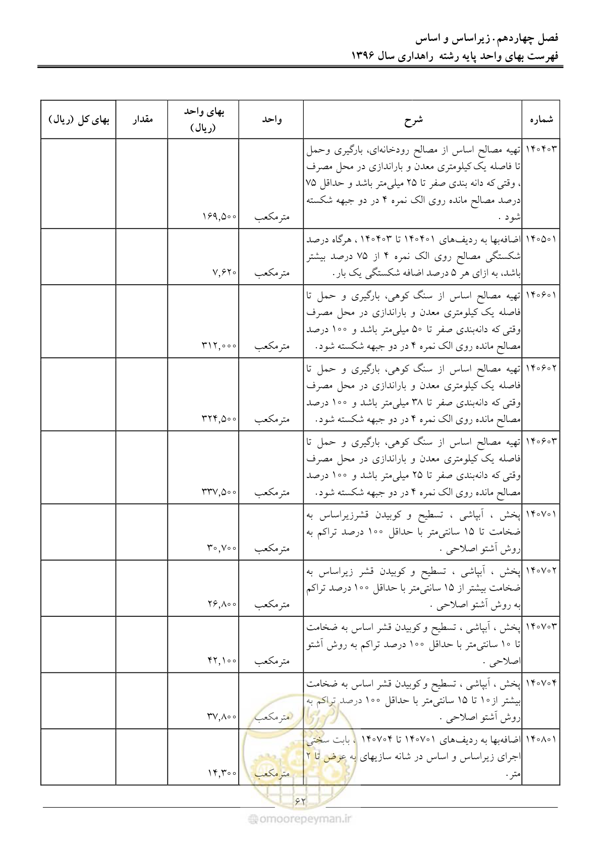 صفحه 65 از 136