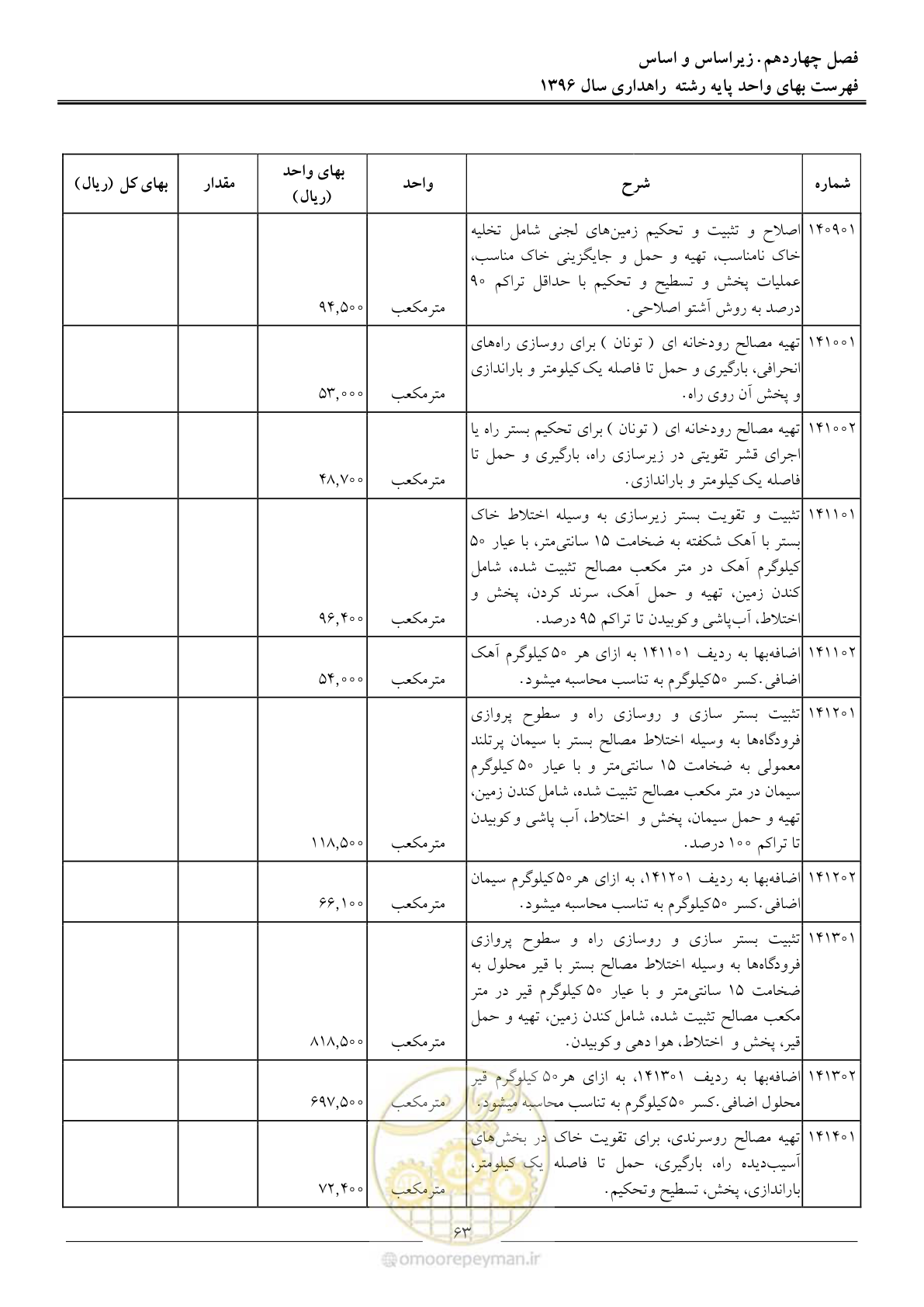 صفحه 66 از 136