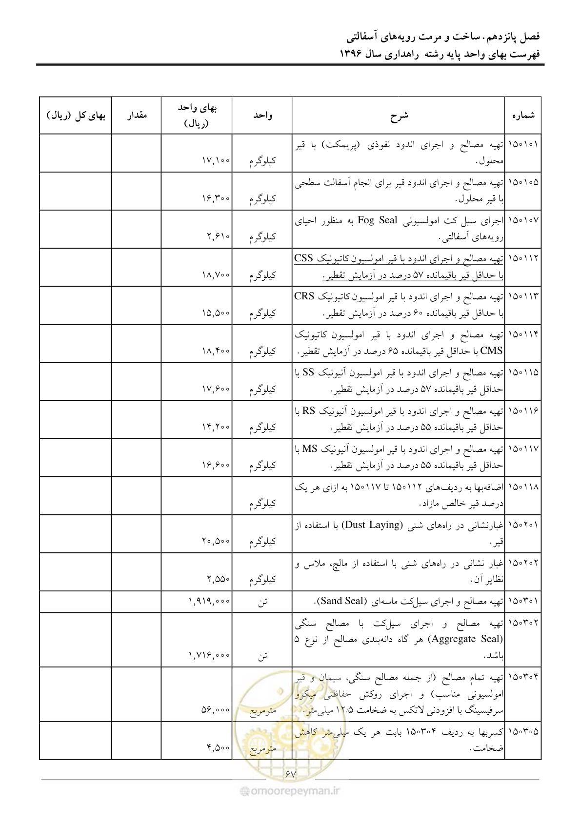 صفحه 70 از 136