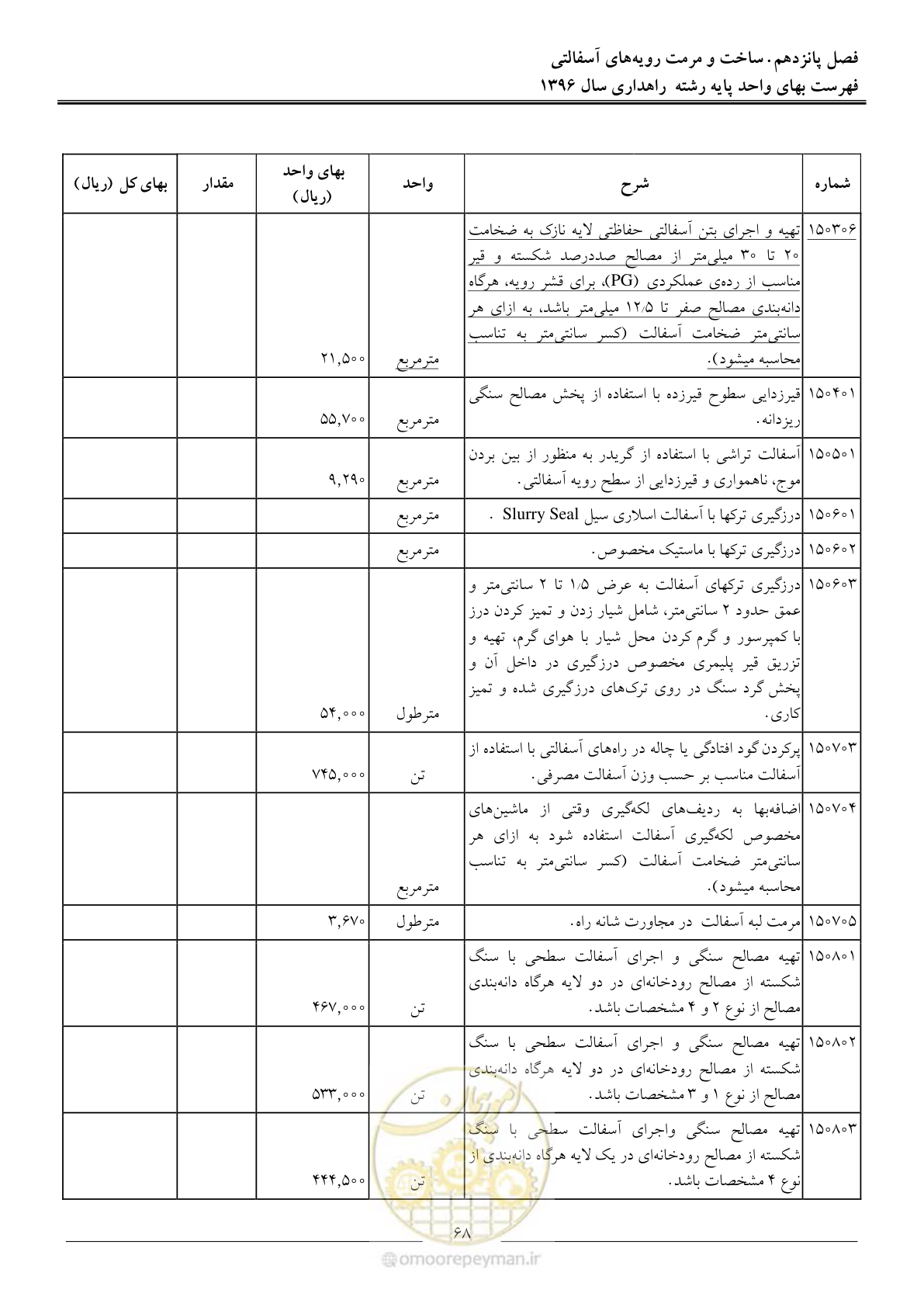 صفحه 71 از 136