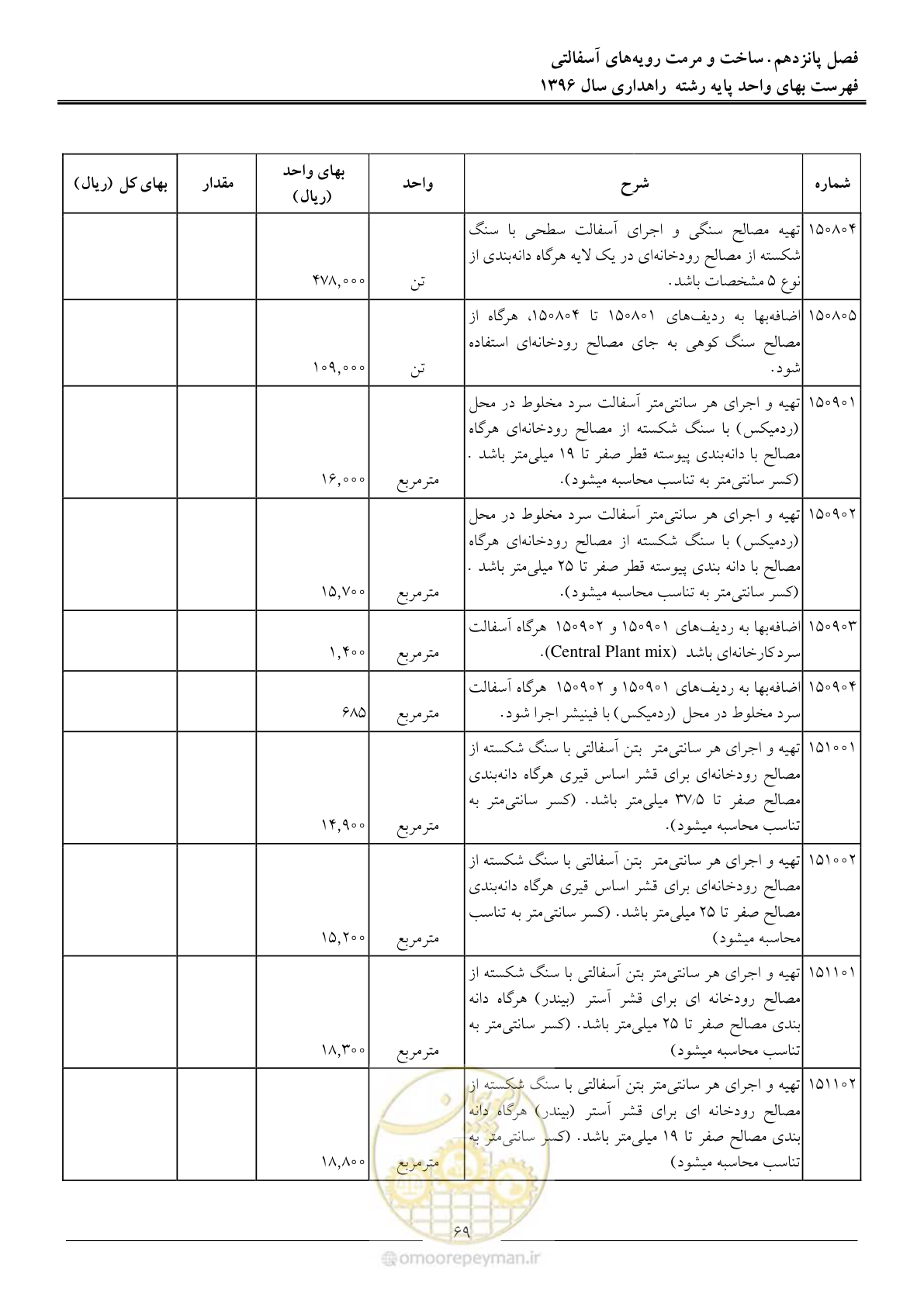 صفحه 72 از 136