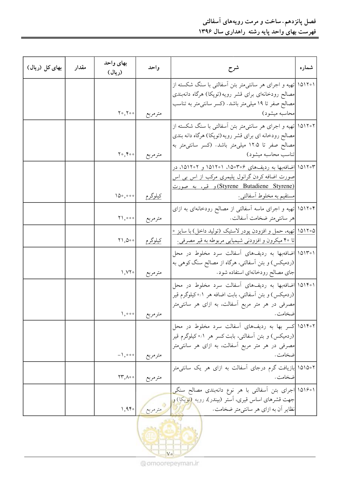 صفحه 73 از 136