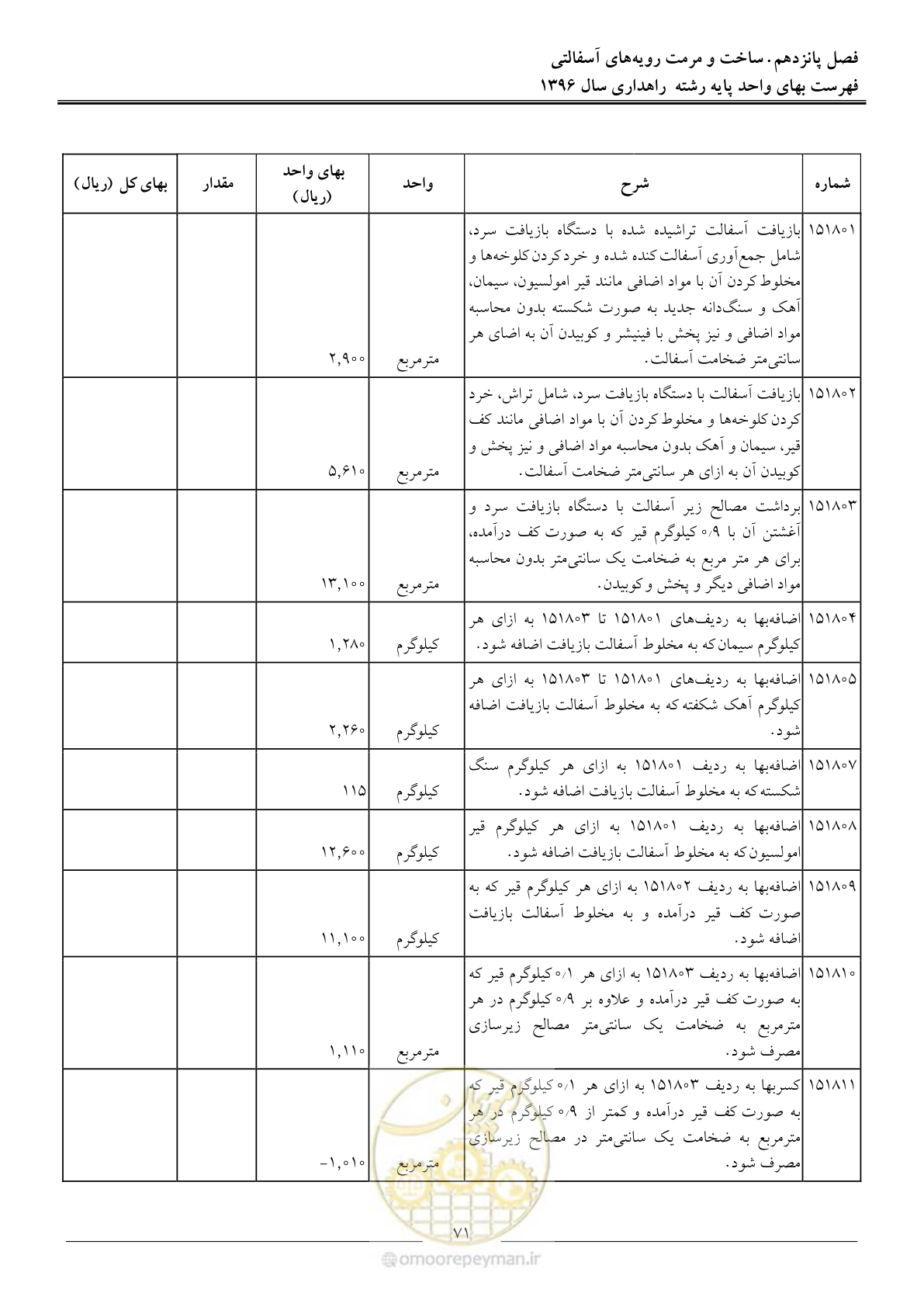 صفحه 74 از 136