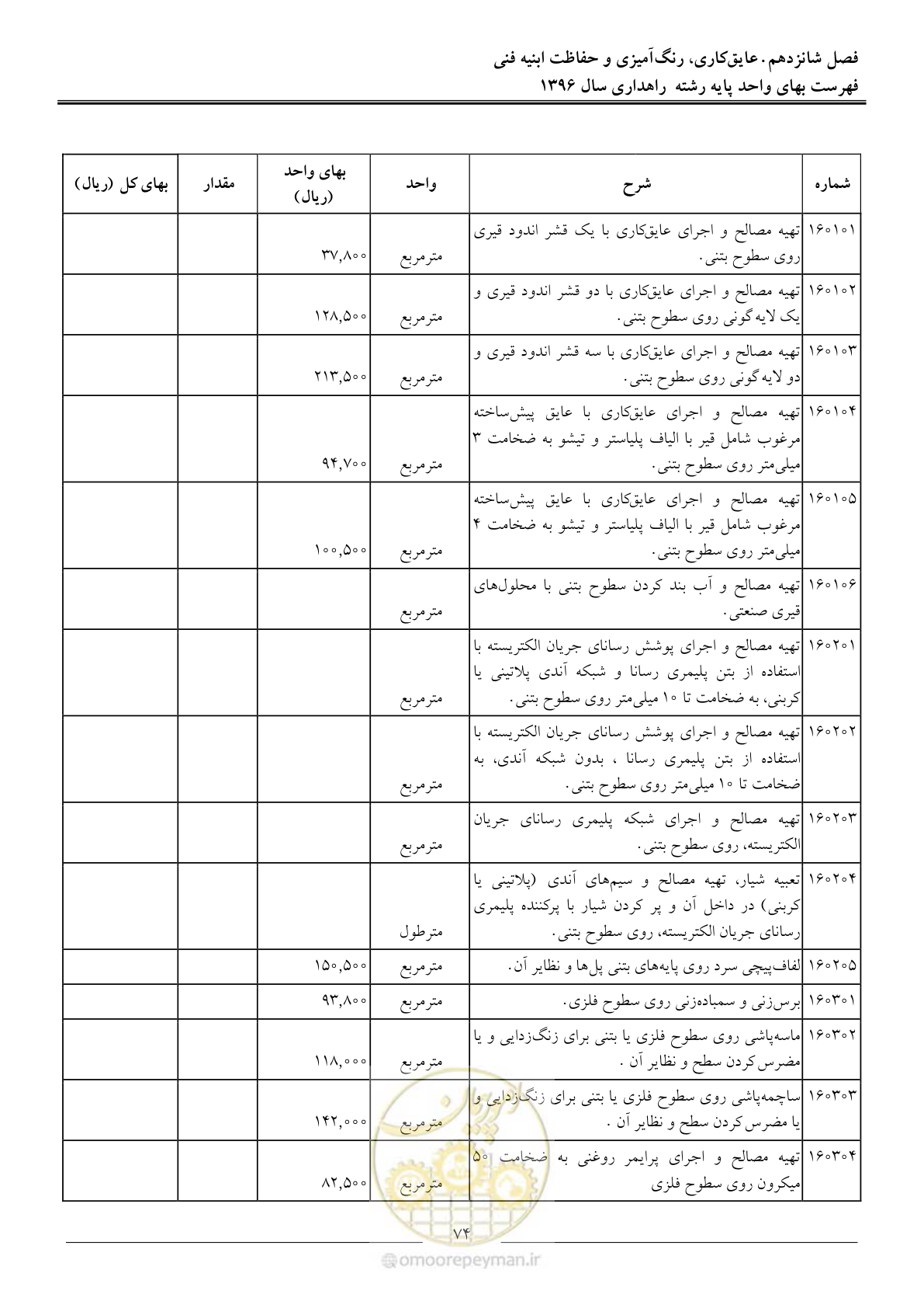 صفحه 77 از 136