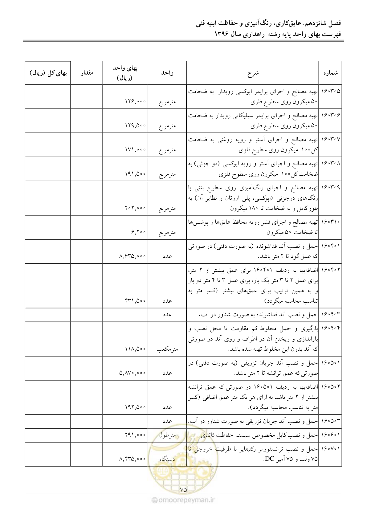 صفحه 78 از 136