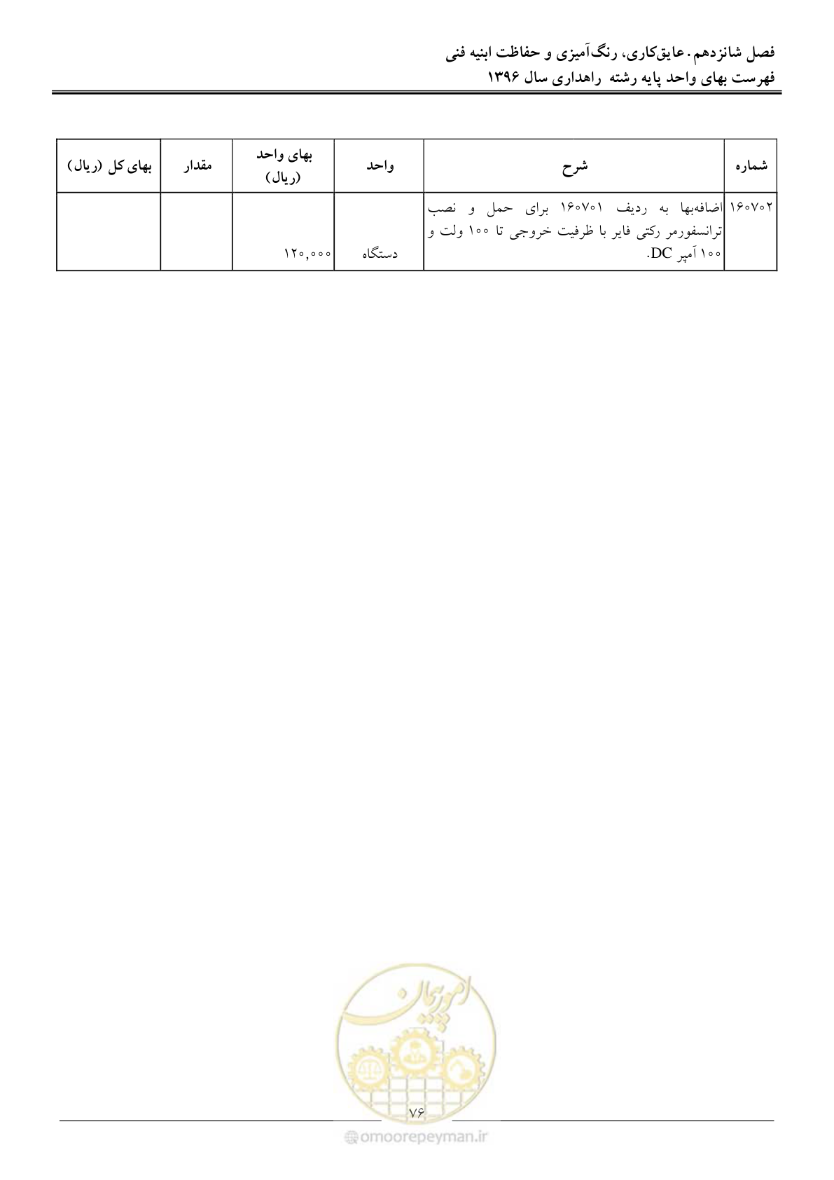 صفحه 79 از 136