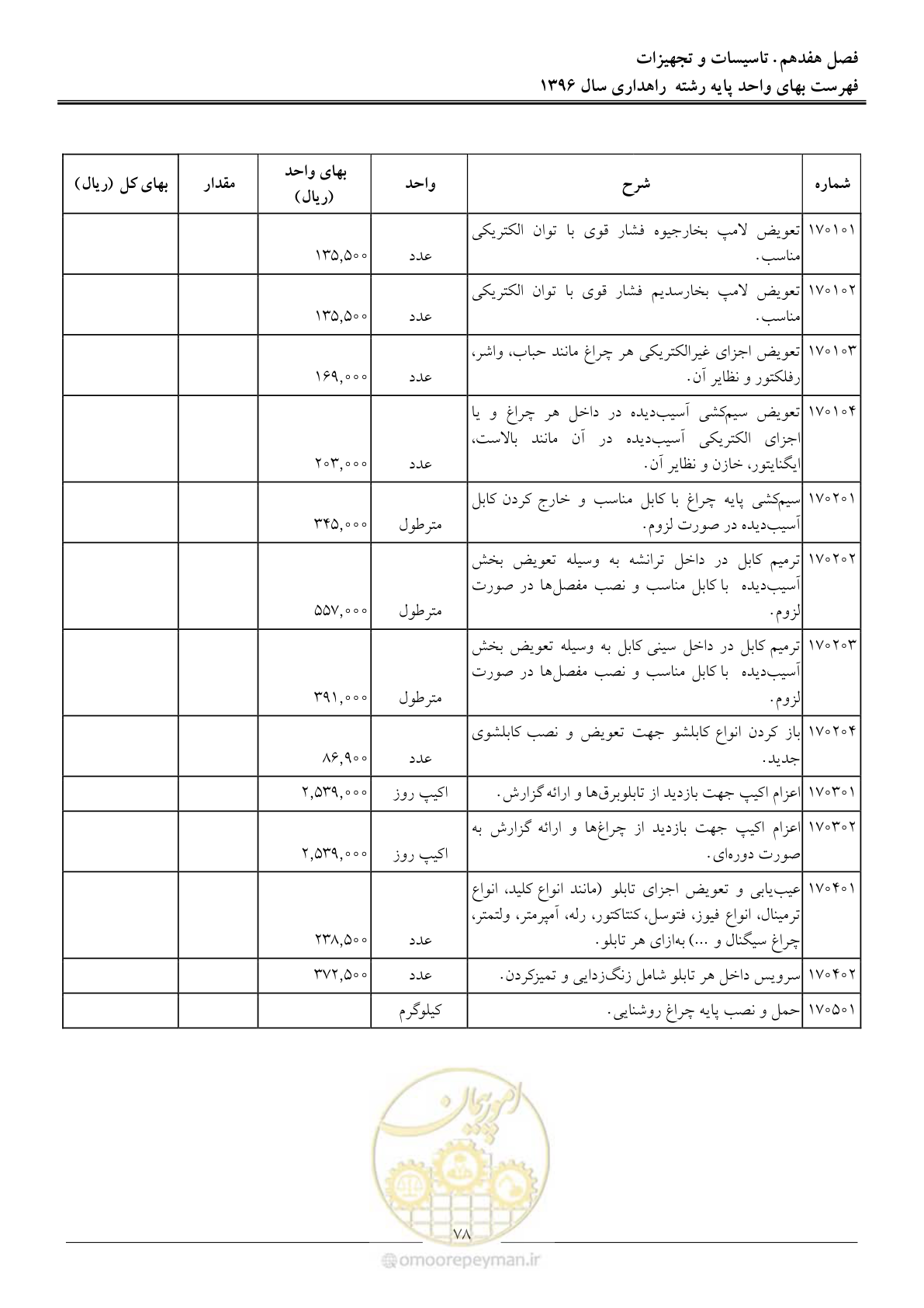 صفحه 81 از 136