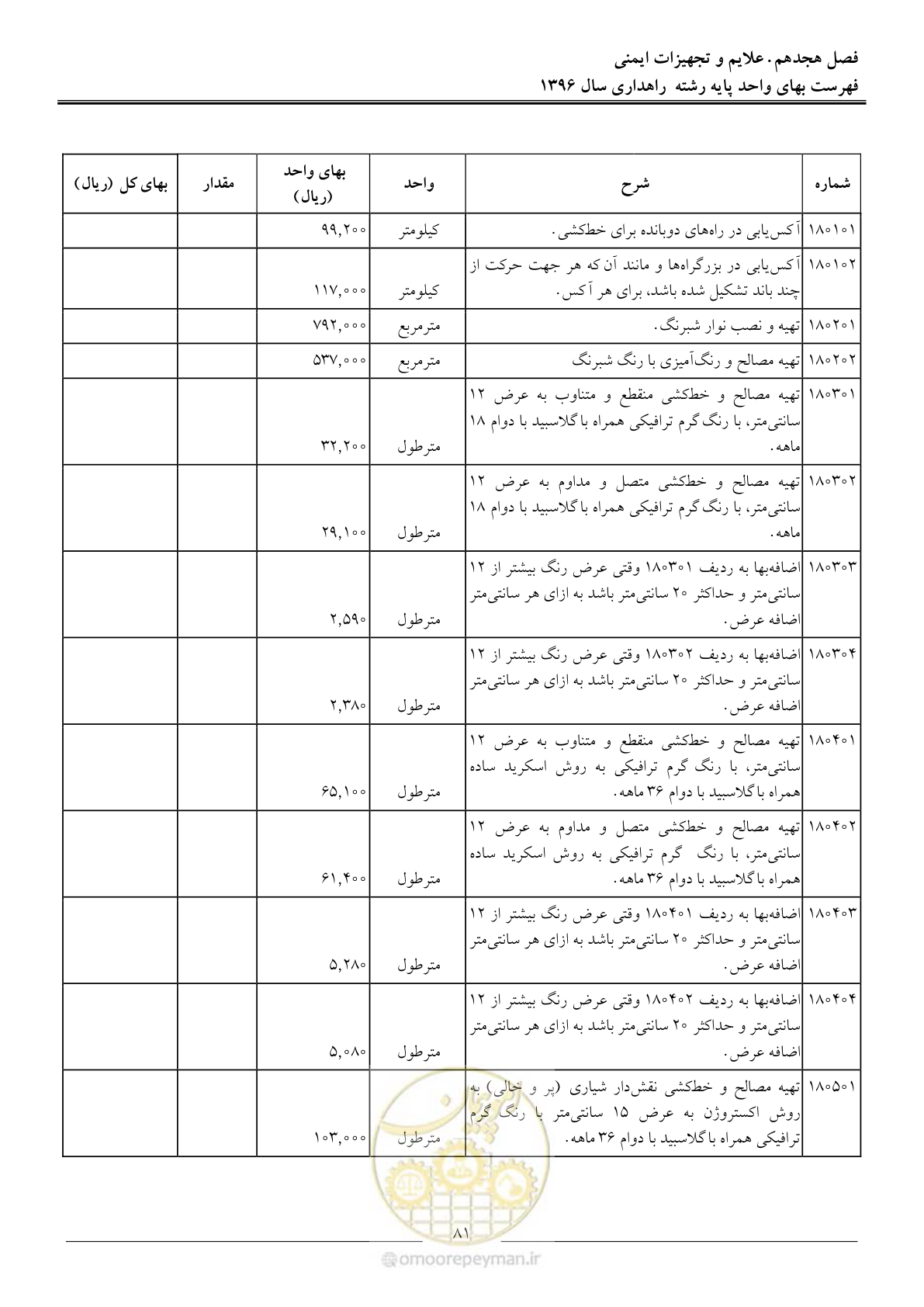 صفحه 84 از 136