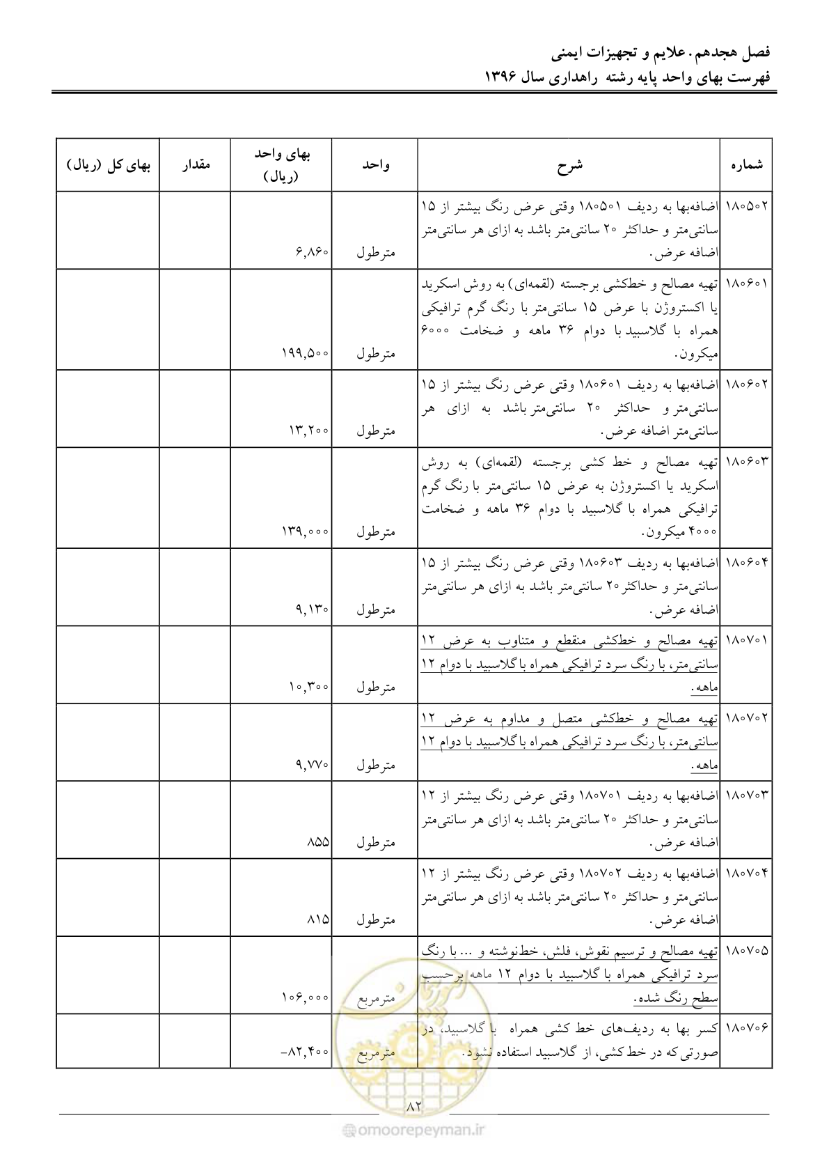 صفحه 85 از 136