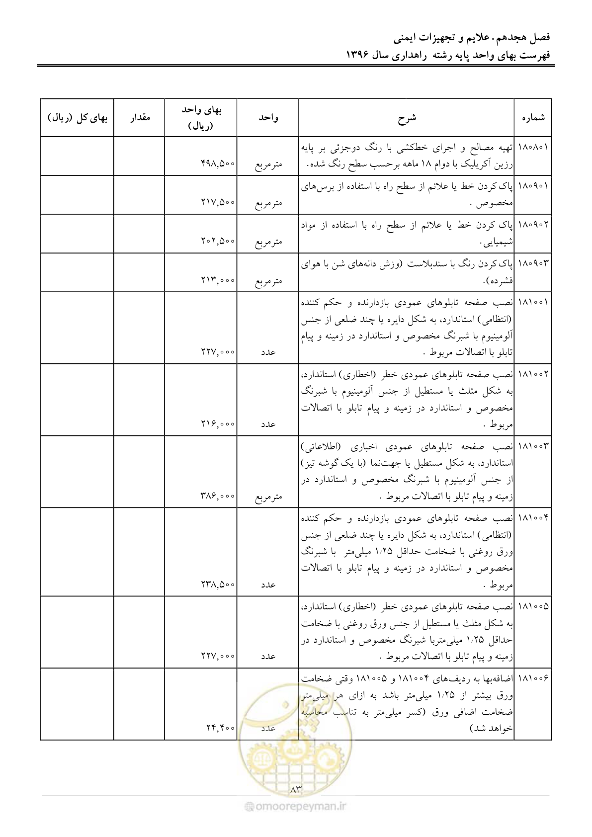 صفحه 86 از 136