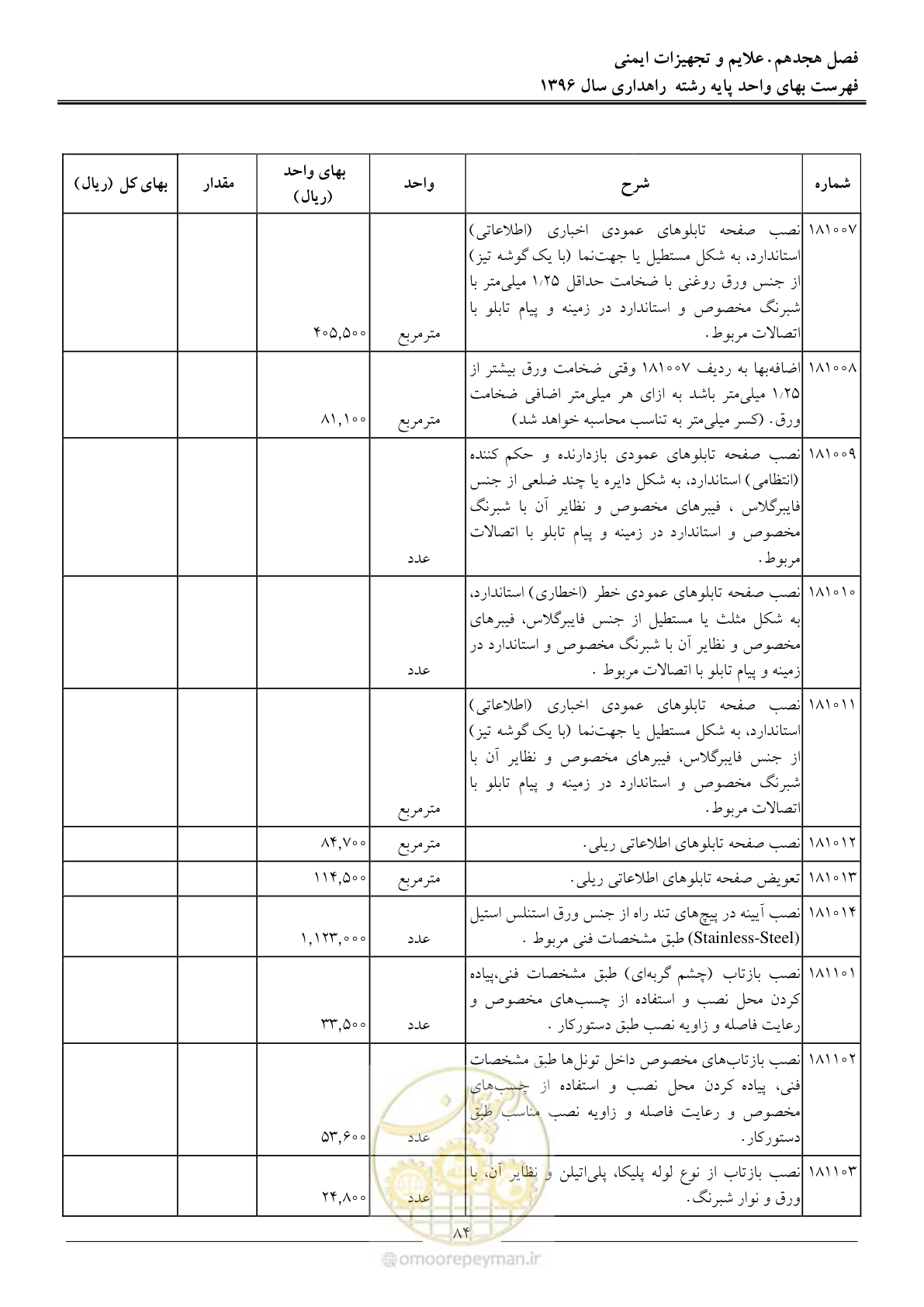 صفحه 87 از 136