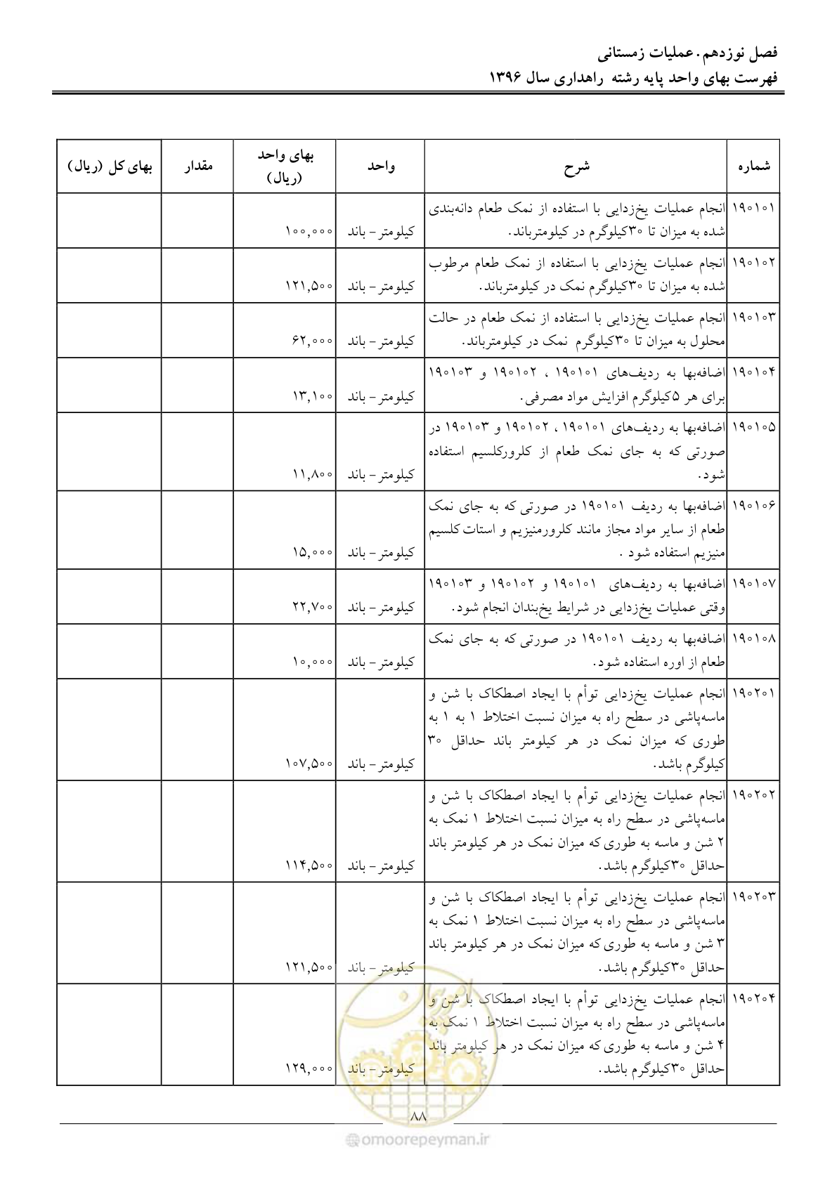 صفحه 91 از 136