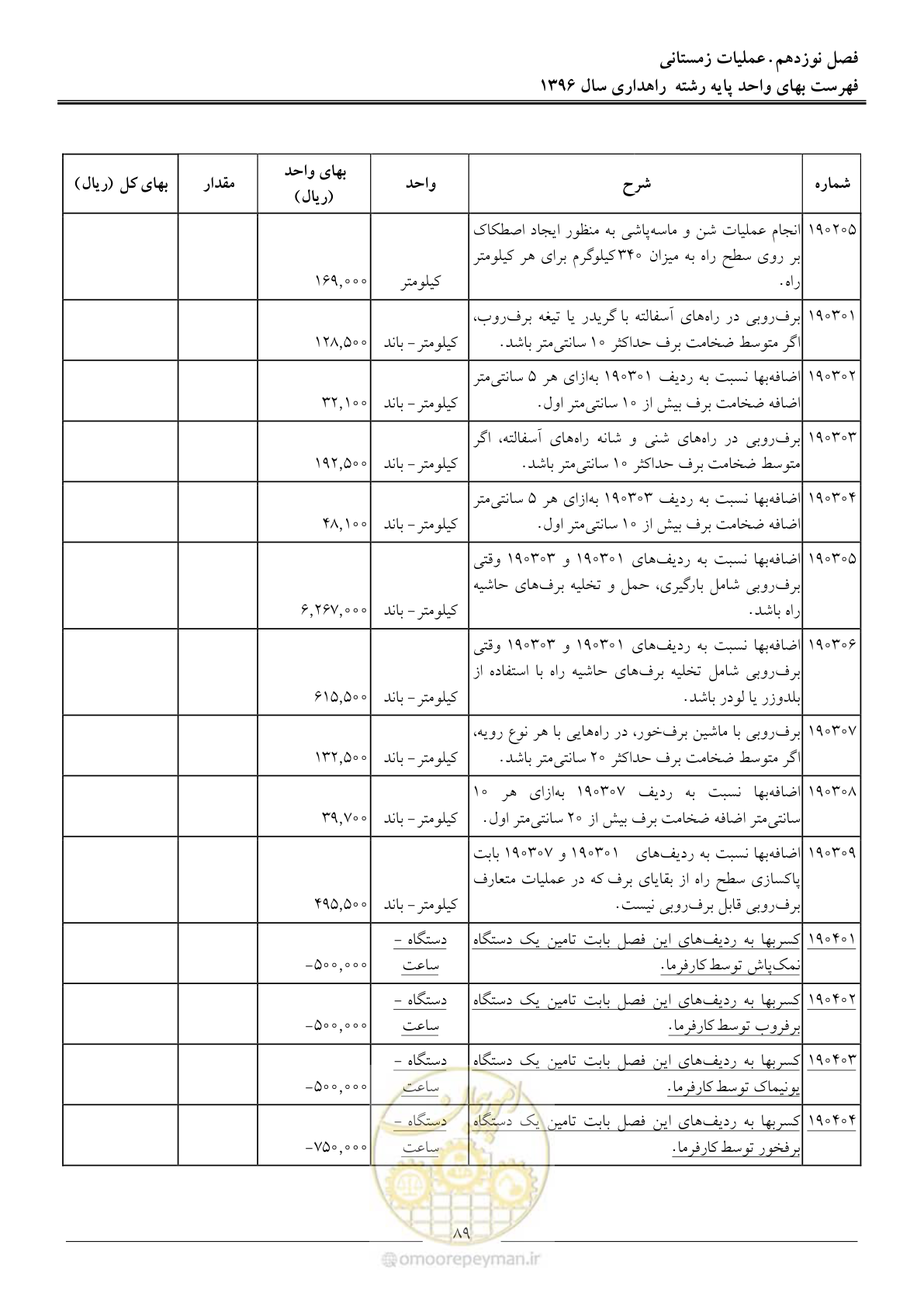 صفحه 92 از 136