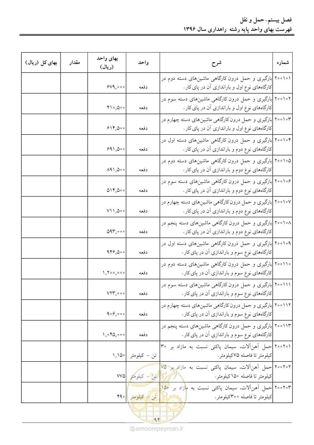 صفحه 97 از 136