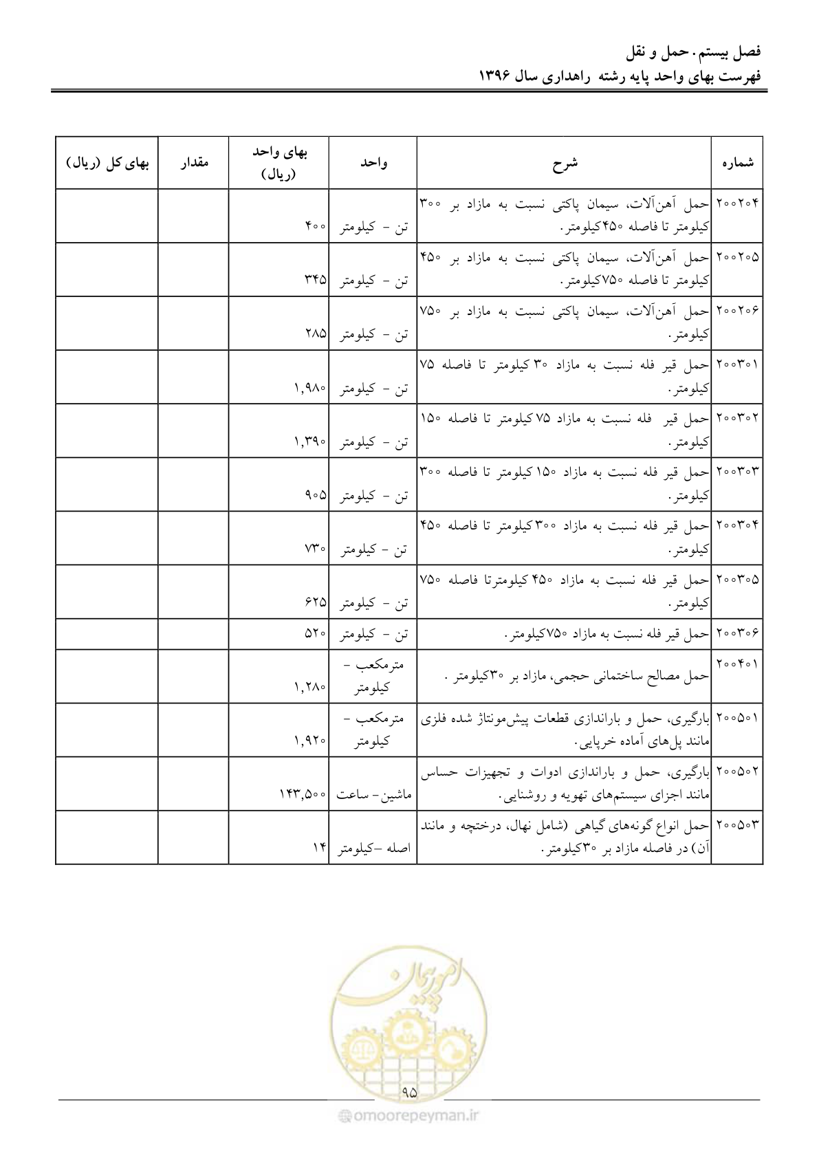 صفحه 98 از 136