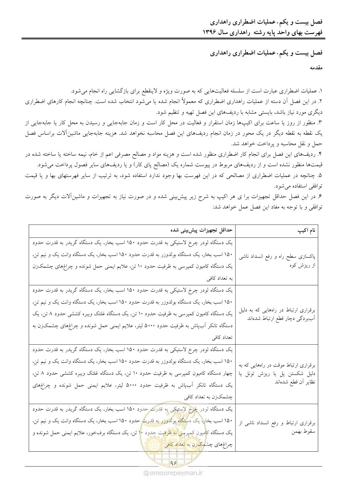 صفحه 99 از 136