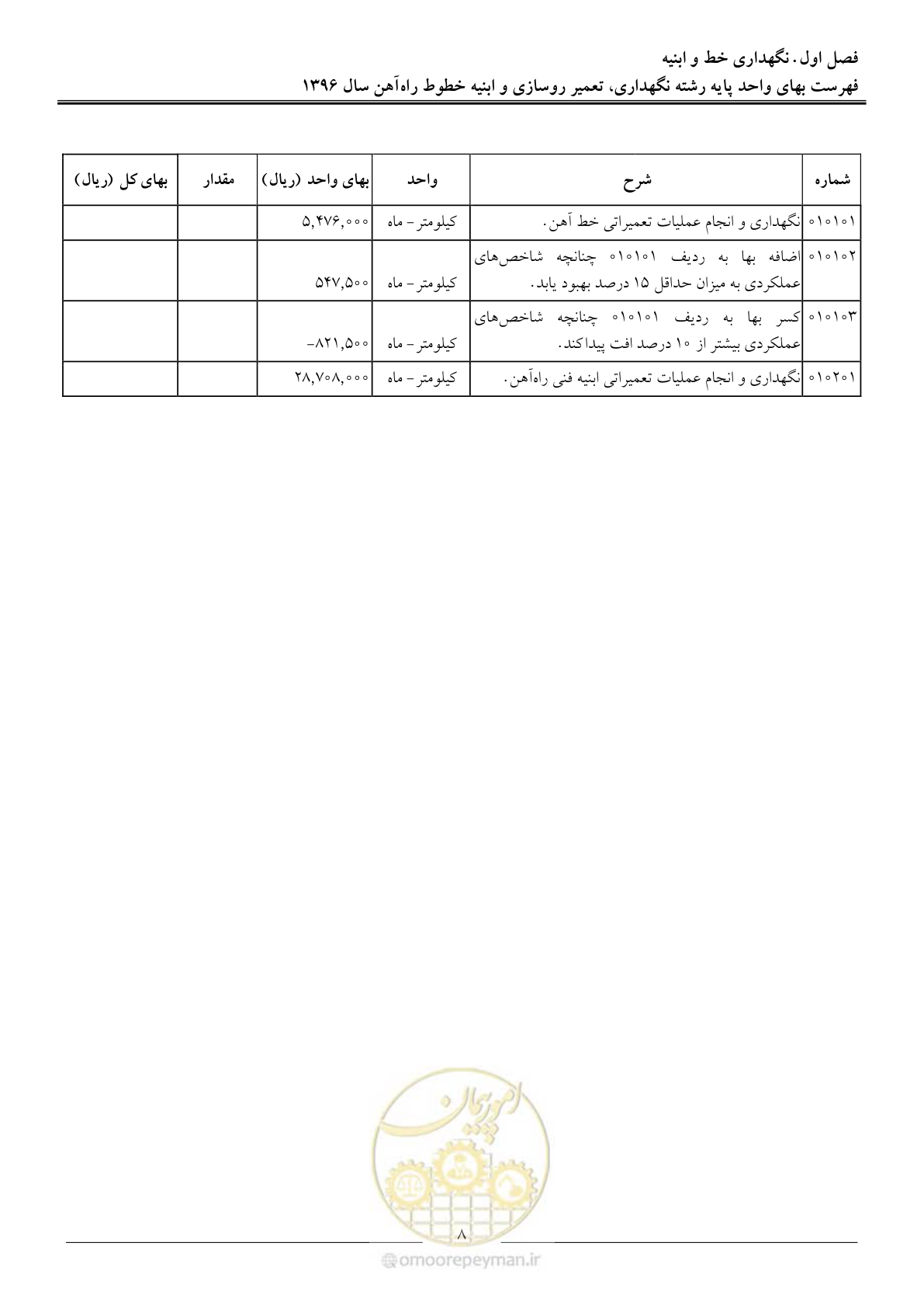 صفحه 11 از 27