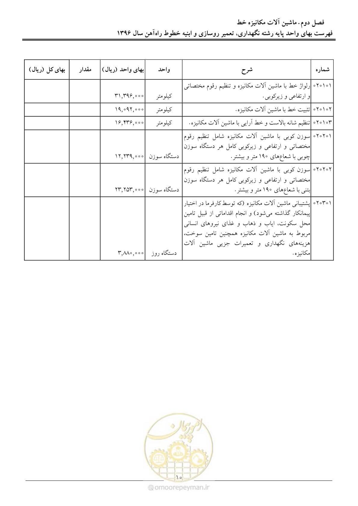 صفحه 13 از 27