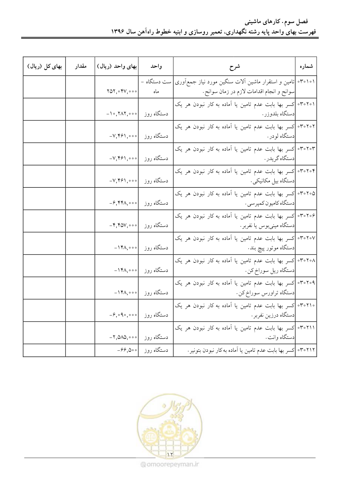 صفحه 15 از 27