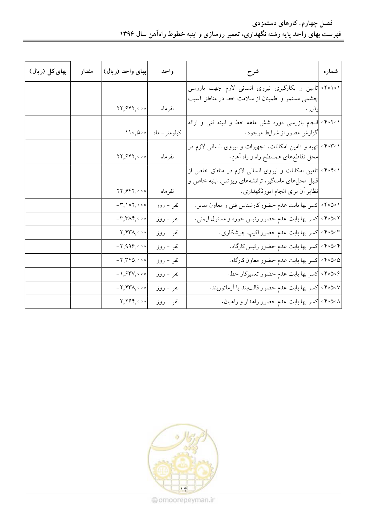 صفحه 17 از 27