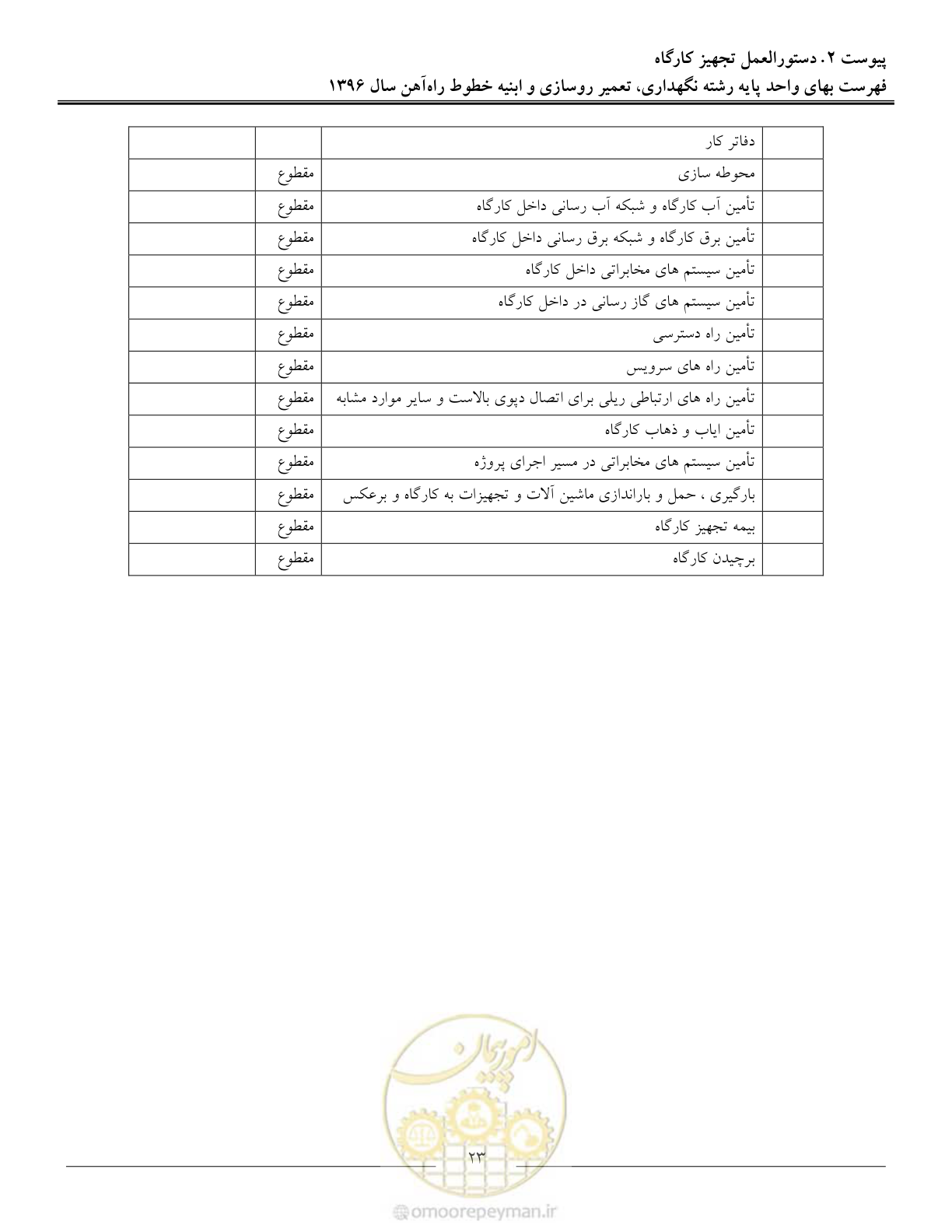 صفحه 26 از 27