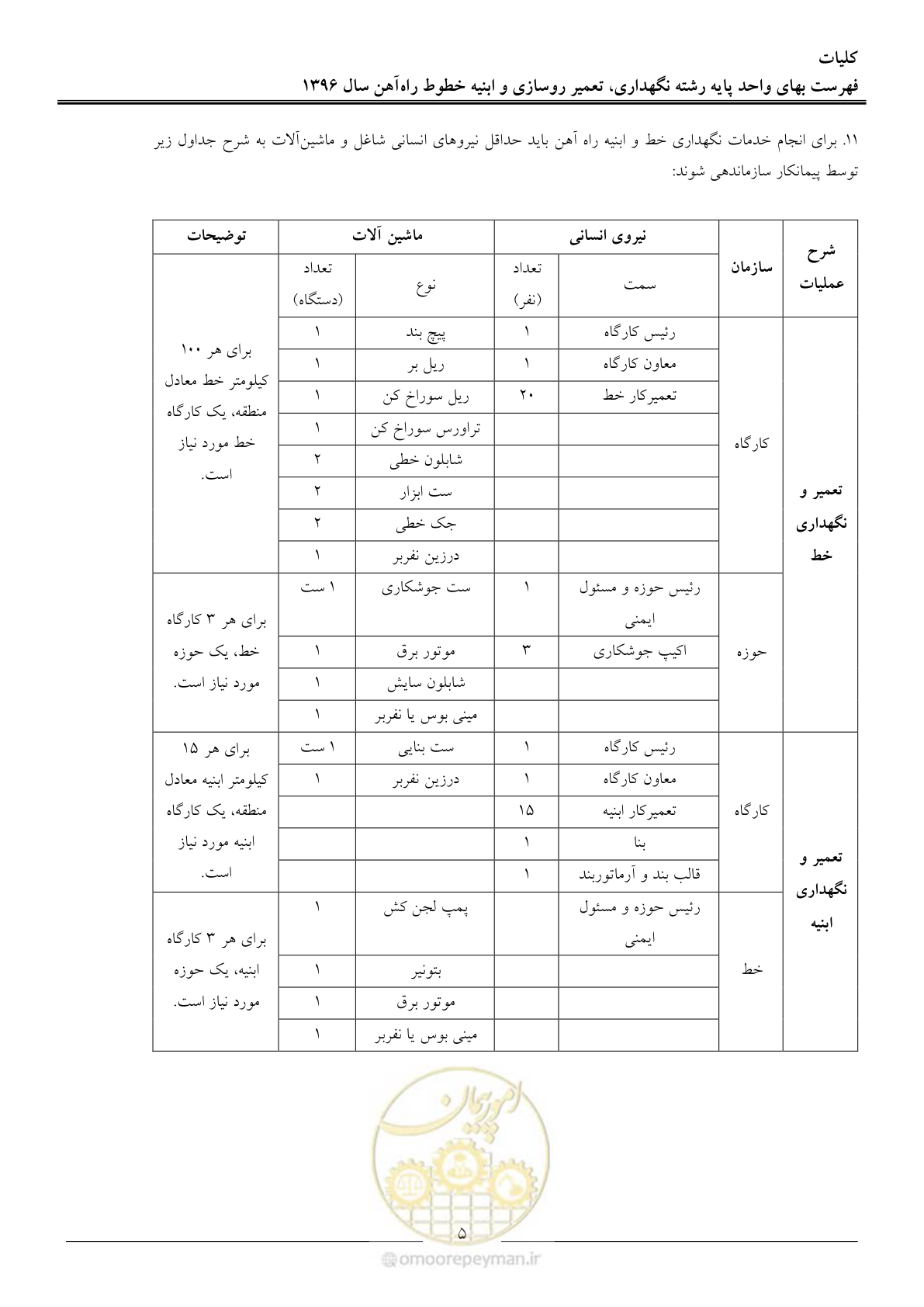 صفحه 8 از 27