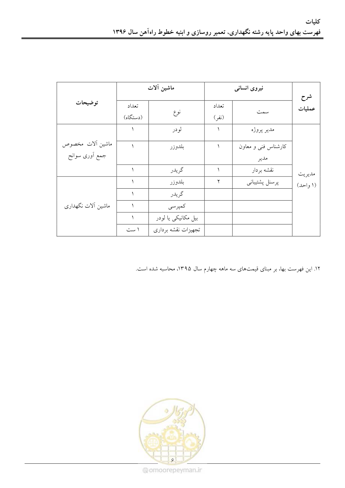 صفحه 9 از 27